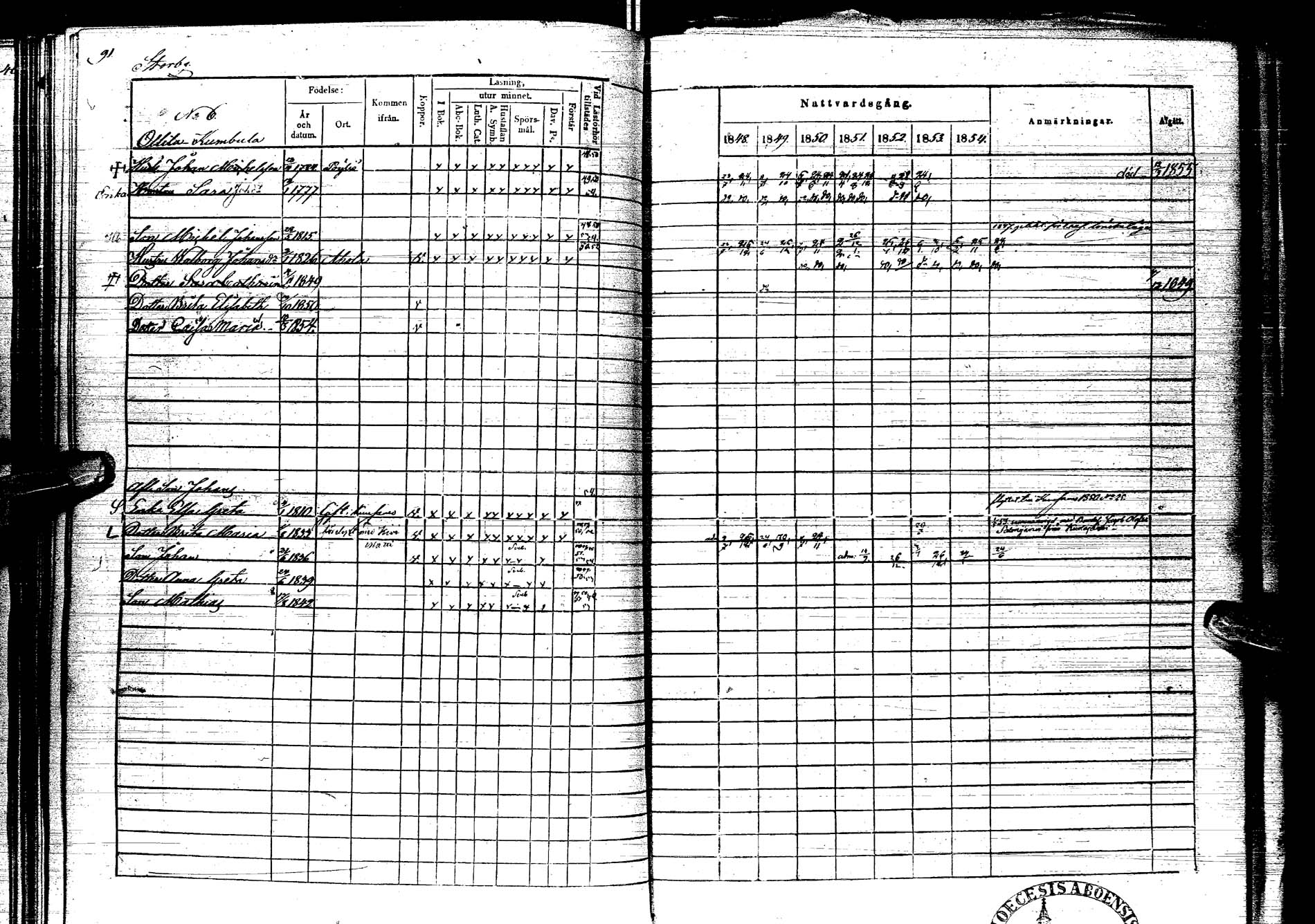 [ ../kirjat/Kirkonkirjat/kemijarvi/rippikirja_1848-1854_ik200/kuvat/91.jpg ]