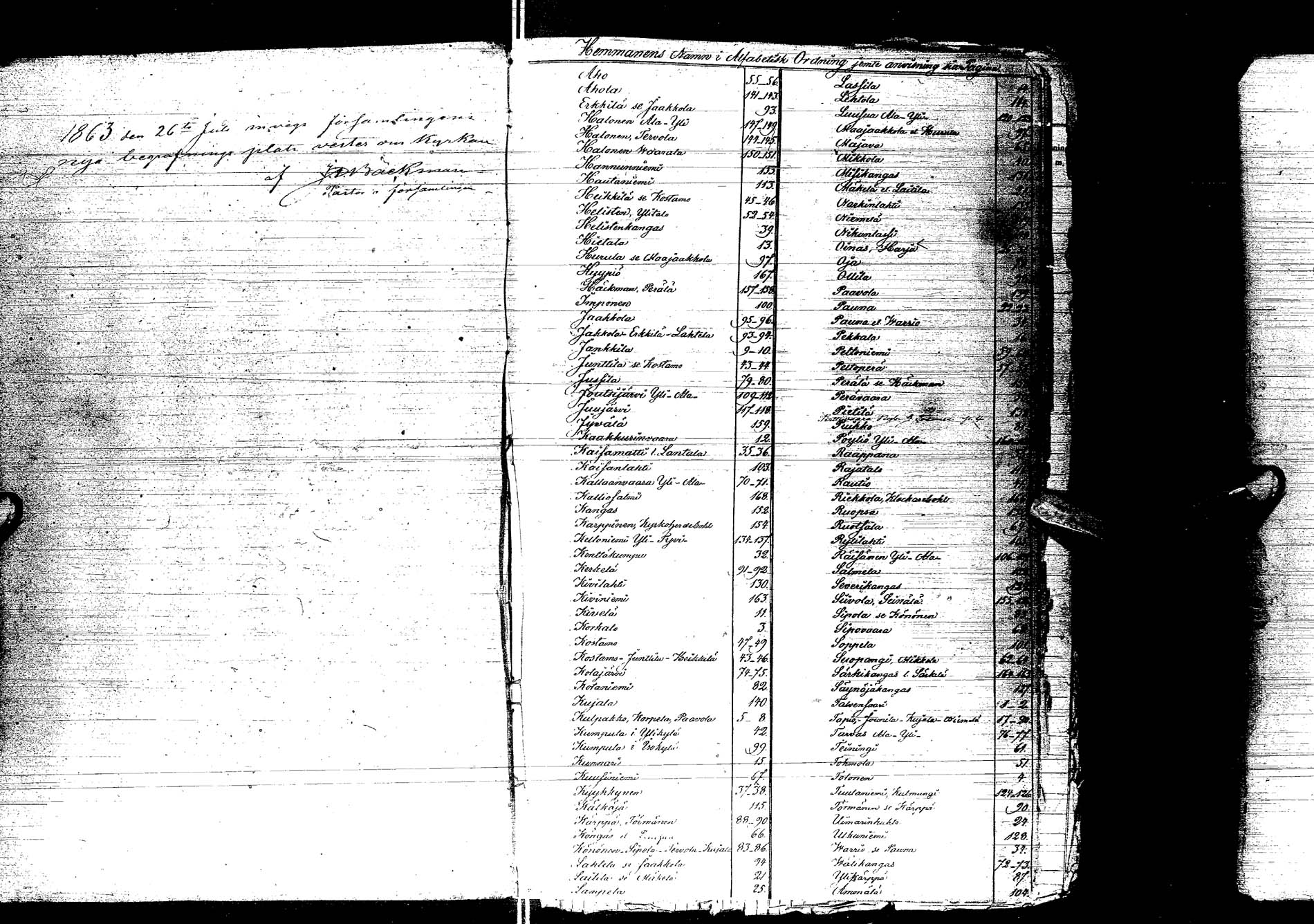 [ ../kirjat/Kirkonkirjat/kemijarvi/rippikirja_1856-1865_ik200/kuvat/1.jpg ]