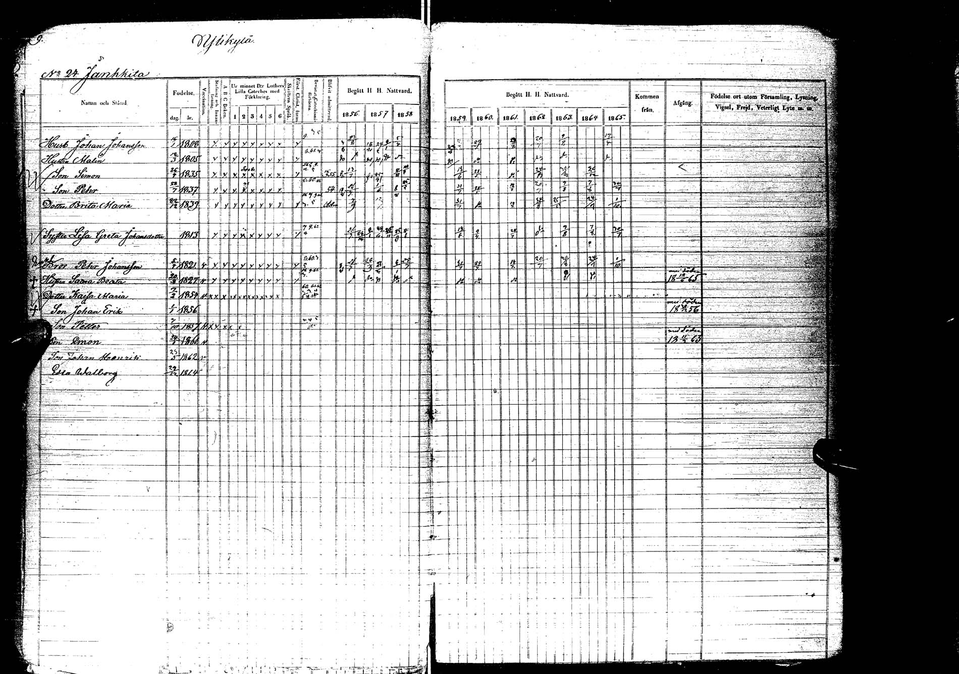 [ ../kirjat/Kirkonkirjat/kemijarvi/rippikirja_1856-1865_ik200/kuvat/11.jpg ]