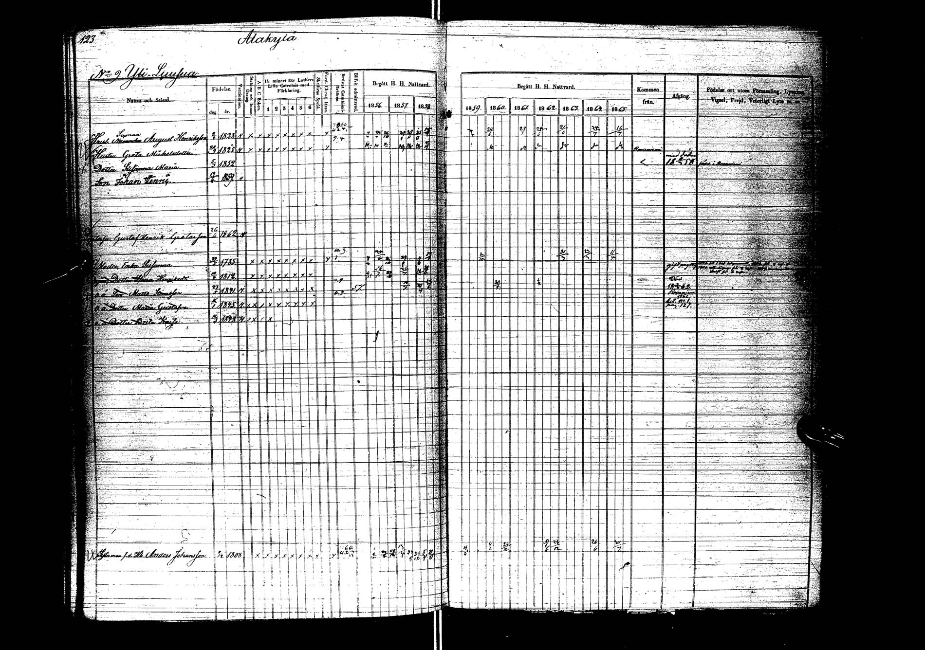 [ ../kirjat/Kirkonkirjat/kemijarvi/rippikirja_1856-1865_ik200/kuvat/125.jpg ]