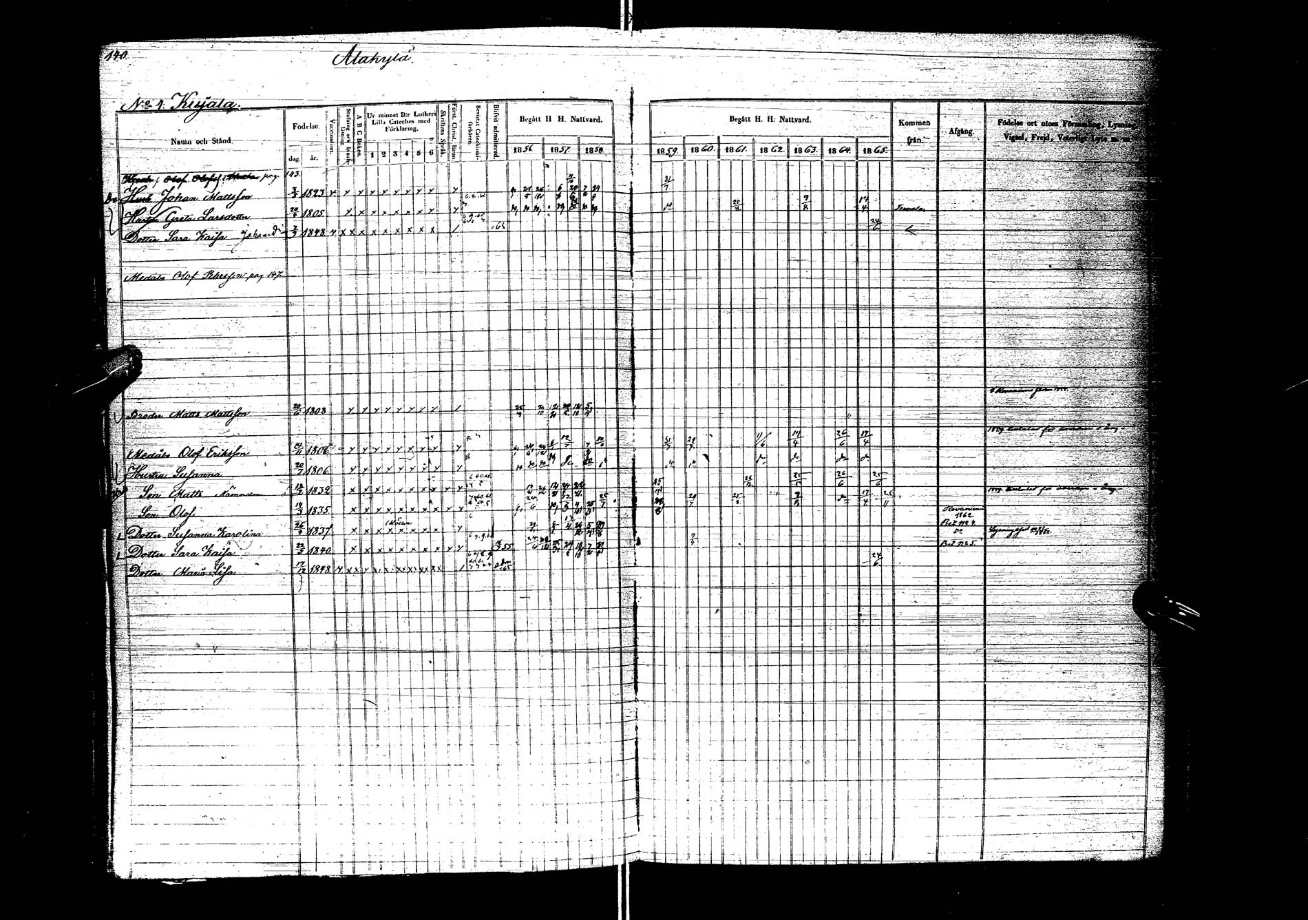 [ ../kirjat/Kirkonkirjat/kemijarvi/rippikirja_1856-1865_ik200/kuvat/142.jpg ]