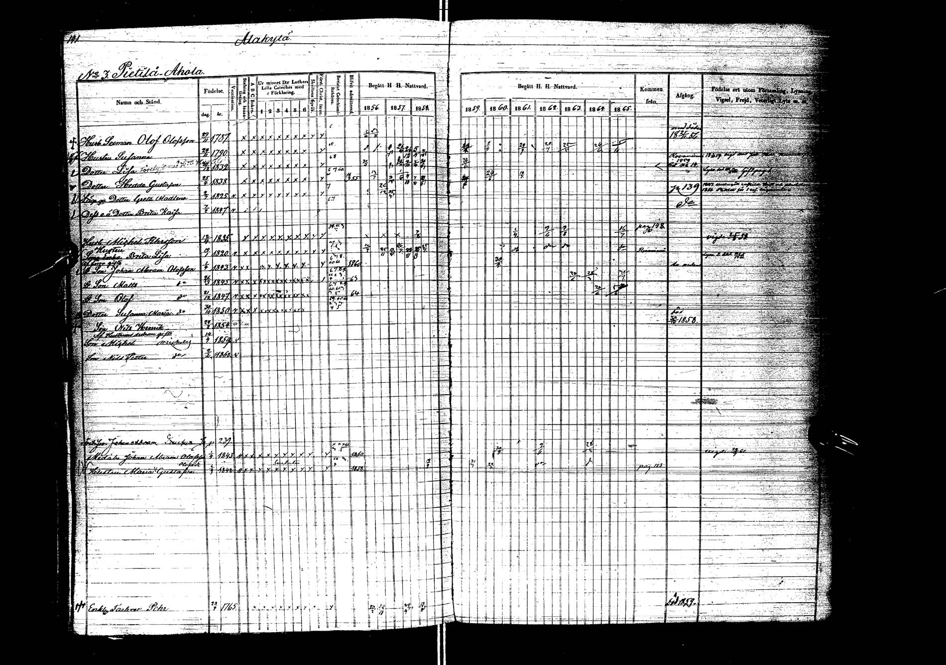[ ../kirjat/Kirkonkirjat/kemijarvi/rippikirja_1856-1865_ik200/kuvat/143.jpg ]