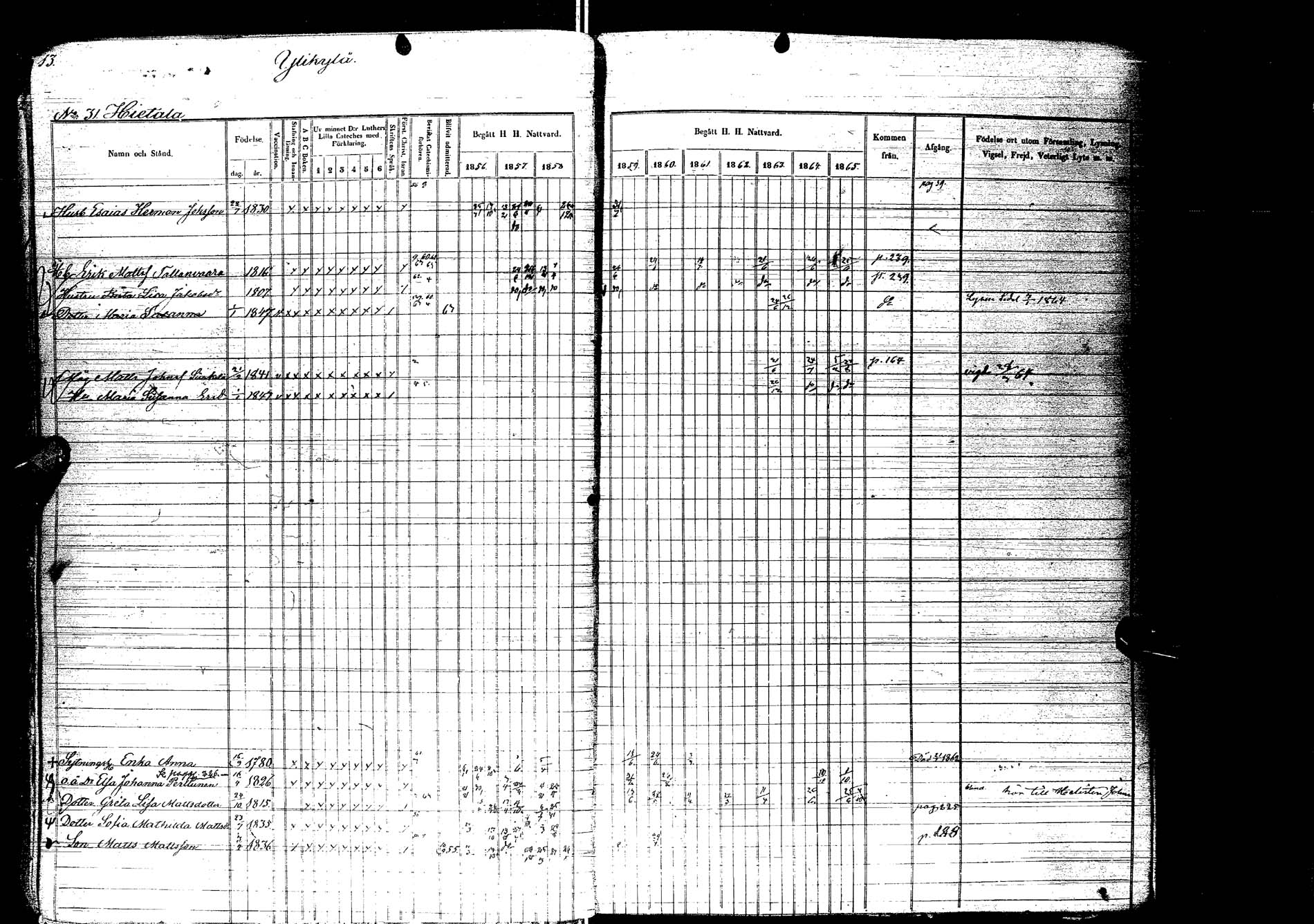 [ ../kirjat/Kirkonkirjat/kemijarvi/rippikirja_1856-1865_ik200/kuvat/15.jpg ]