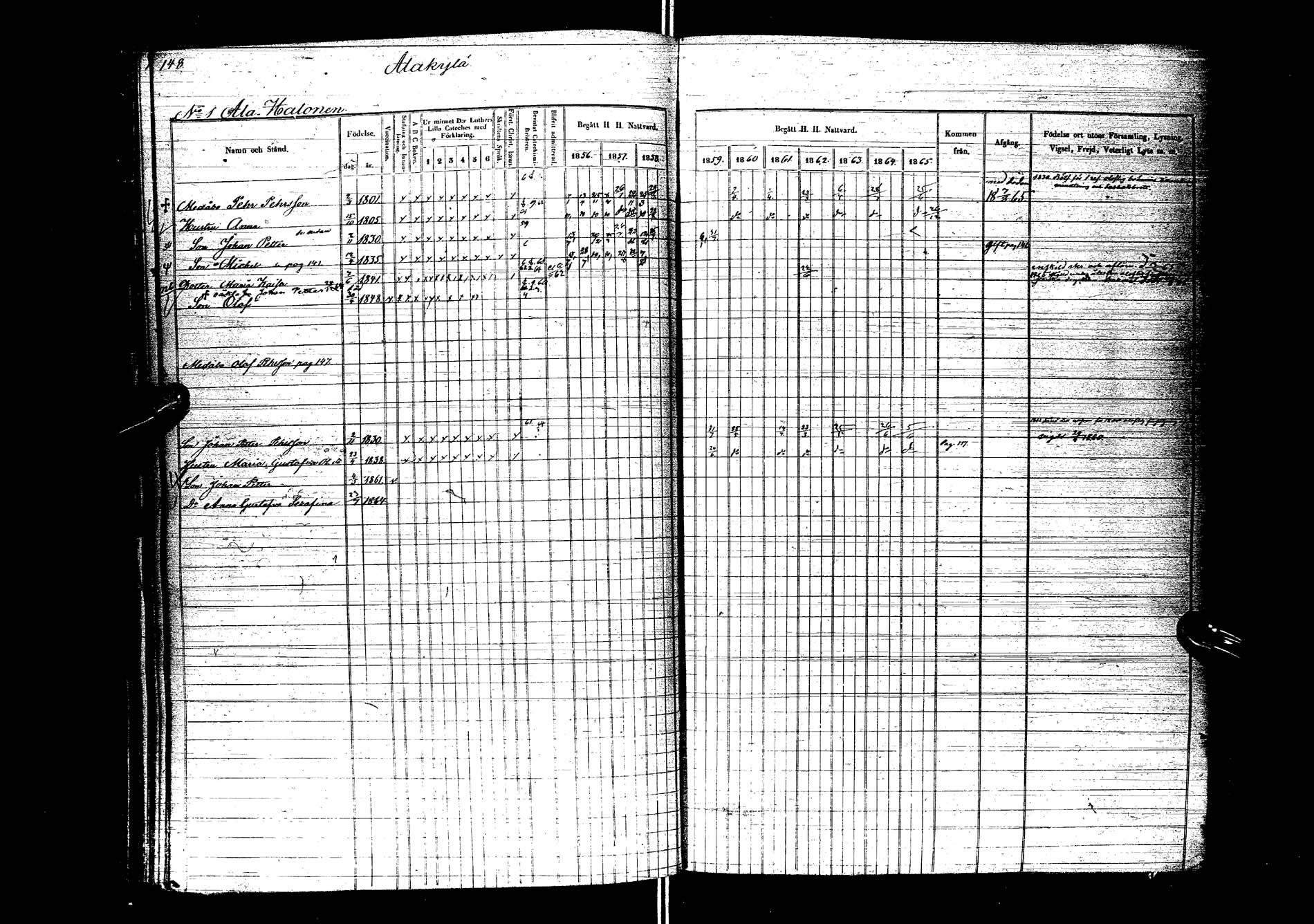 [ ../kirjat/Kirkonkirjat/kemijarvi/rippikirja_1856-1865_ik200/kuvat/150.jpg ]