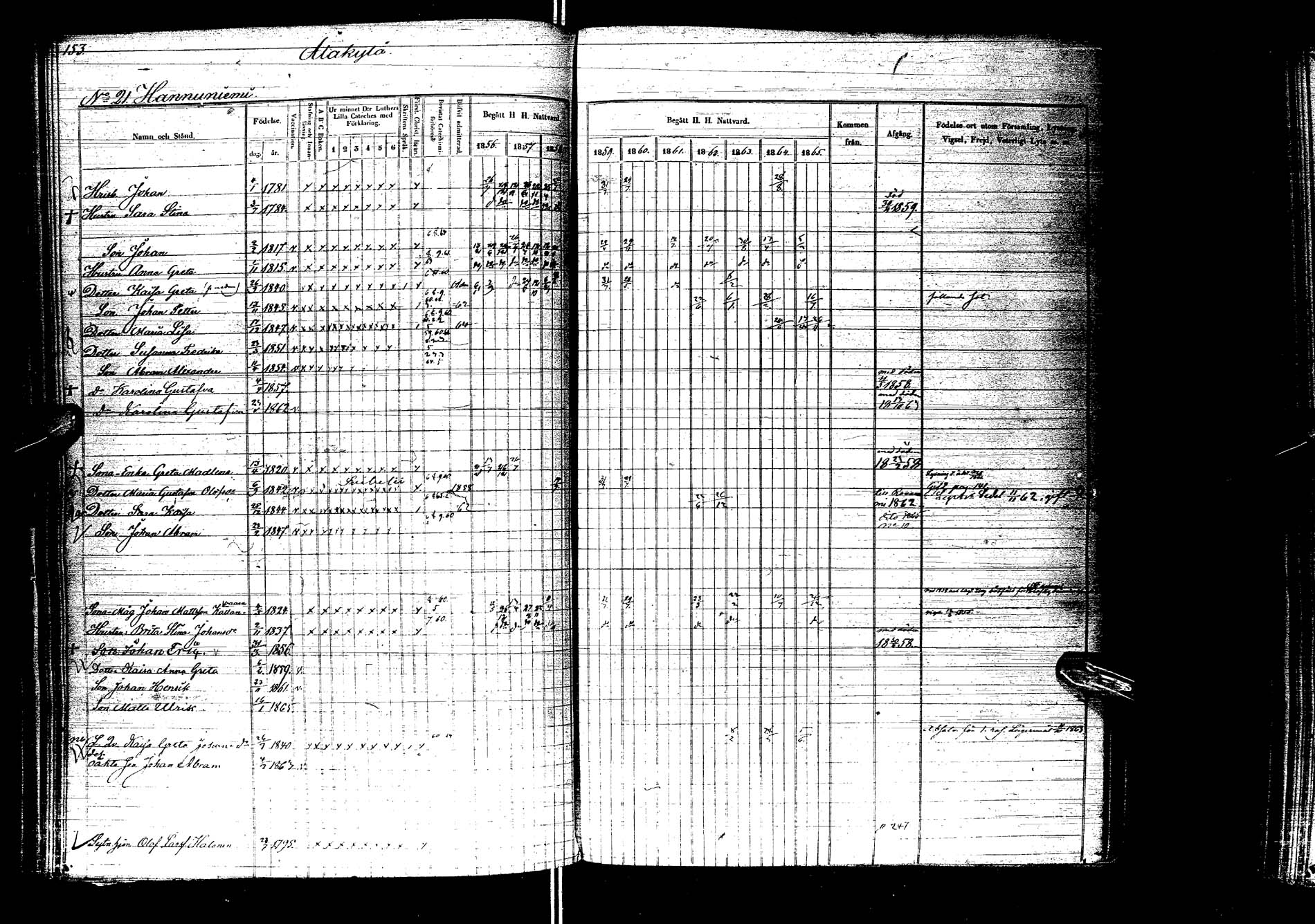 [ ../kirjat/Kirkonkirjat/kemijarvi/rippikirja_1856-1865_ik200/kuvat/155.jpg ]