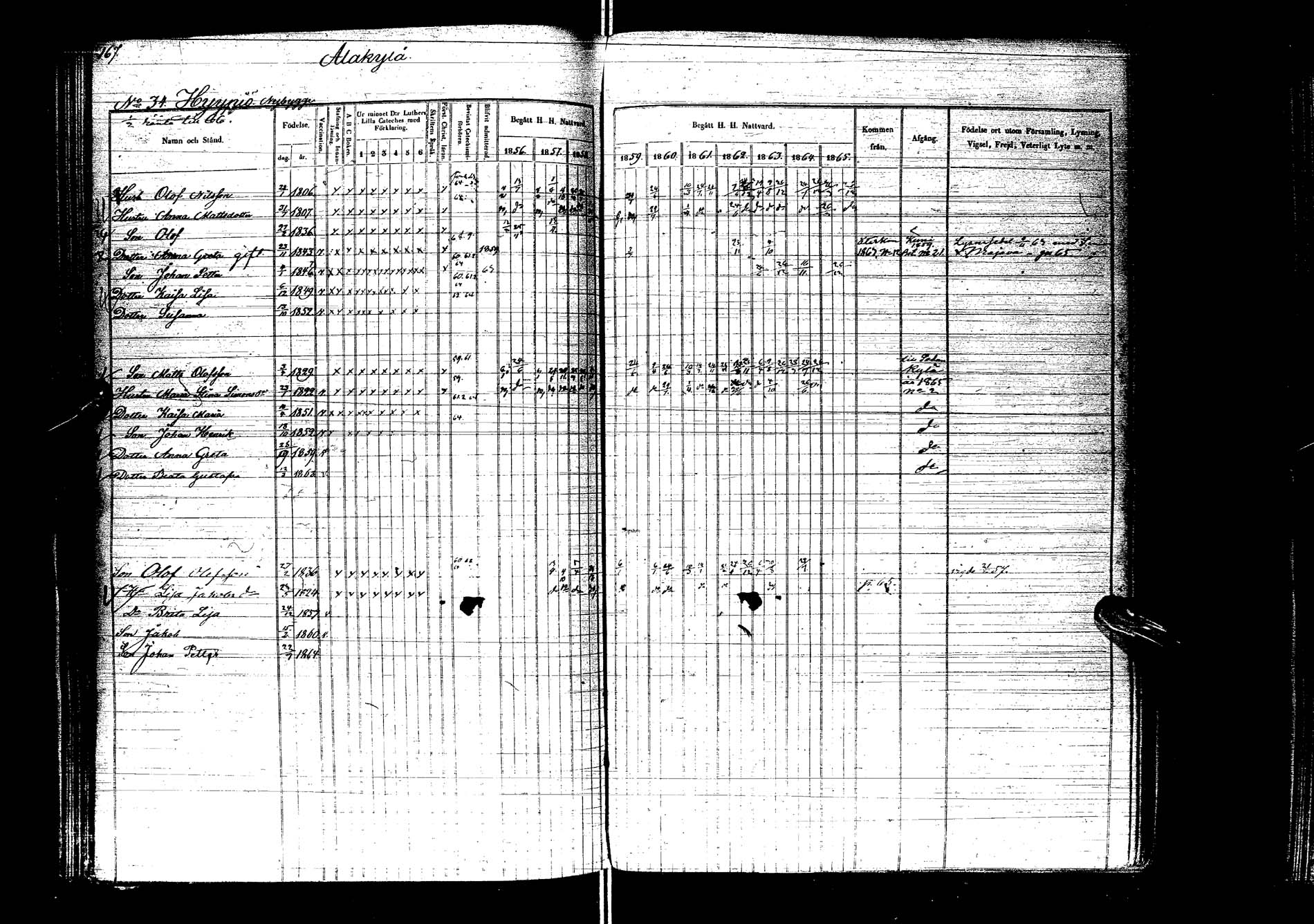 [ ../kirjat/Kirkonkirjat/kemijarvi/rippikirja_1856-1865_ik200/kuvat/169.jpg ]