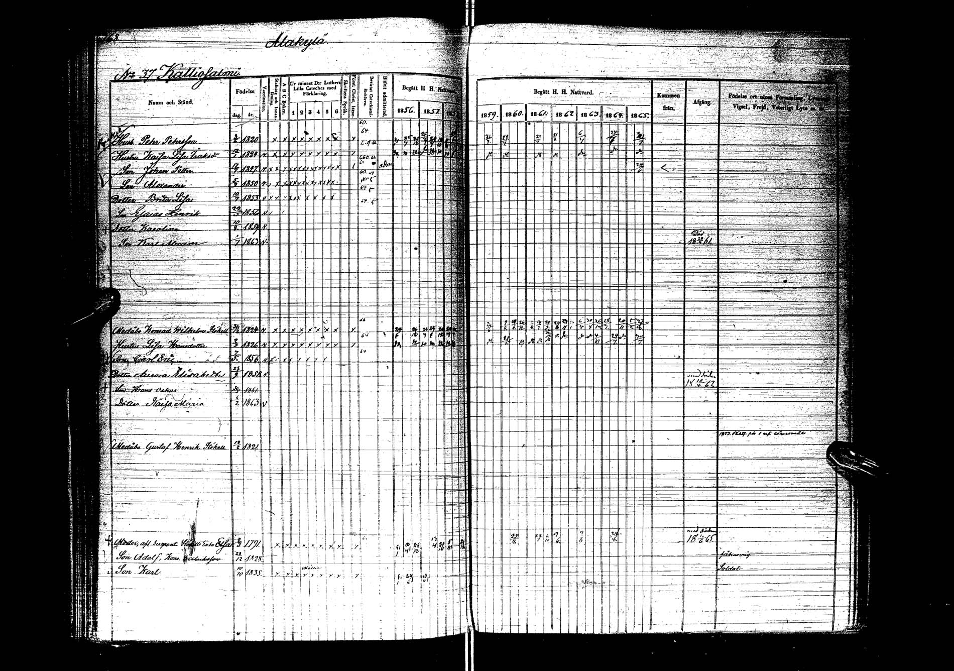 [ ../kirjat/Kirkonkirjat/kemijarvi/rippikirja_1856-1865_ik200/kuvat/170.jpg ]