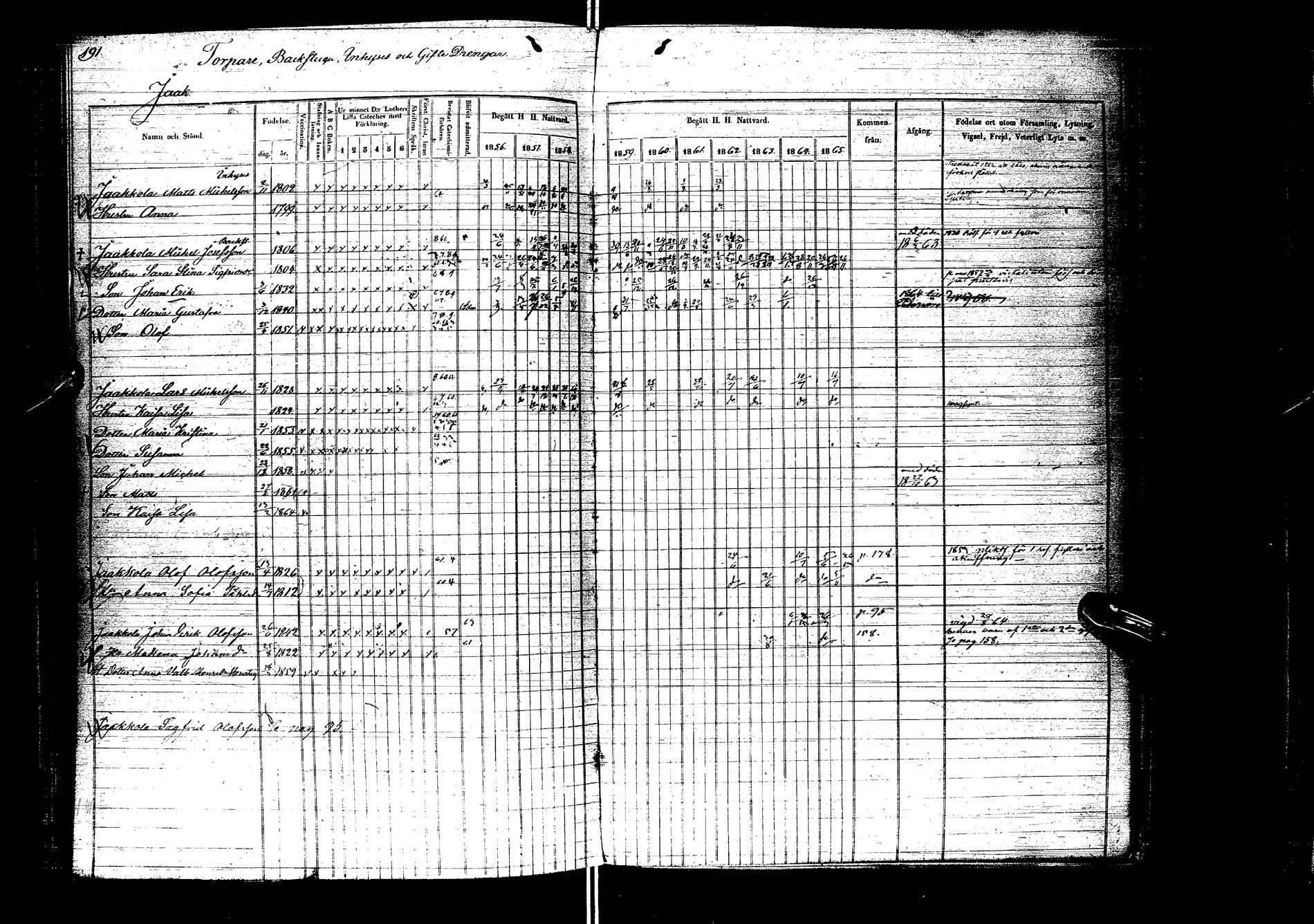 [ ../kirjat/Kirkonkirjat/kemijarvi/rippikirja_1856-1865_ik200/kuvat/189.jpg ]