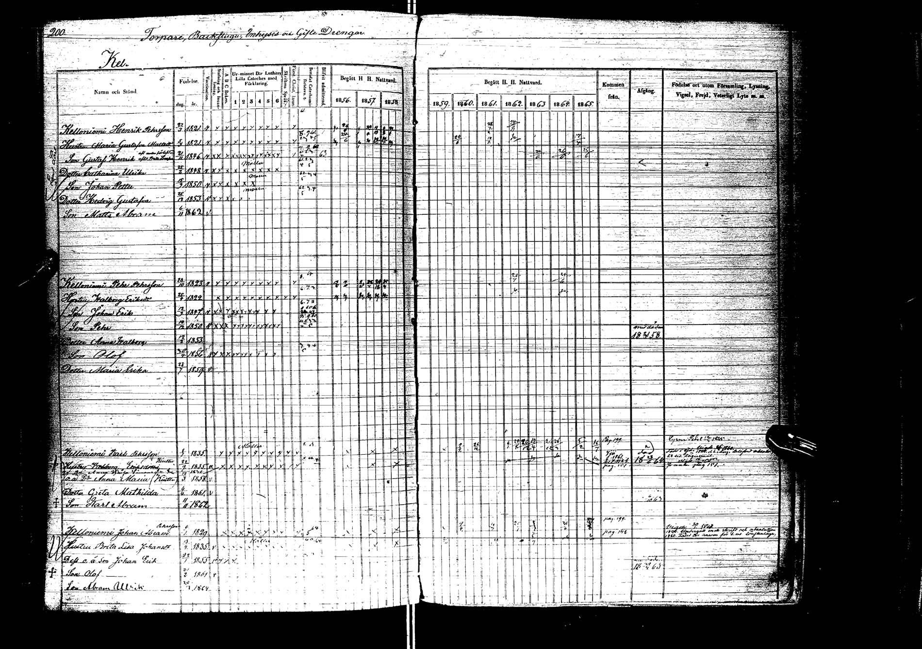 [ ../kirjat/Kirkonkirjat/kemijarvi/rippikirja_1856-1865_ik200/kuvat/198.jpg ]