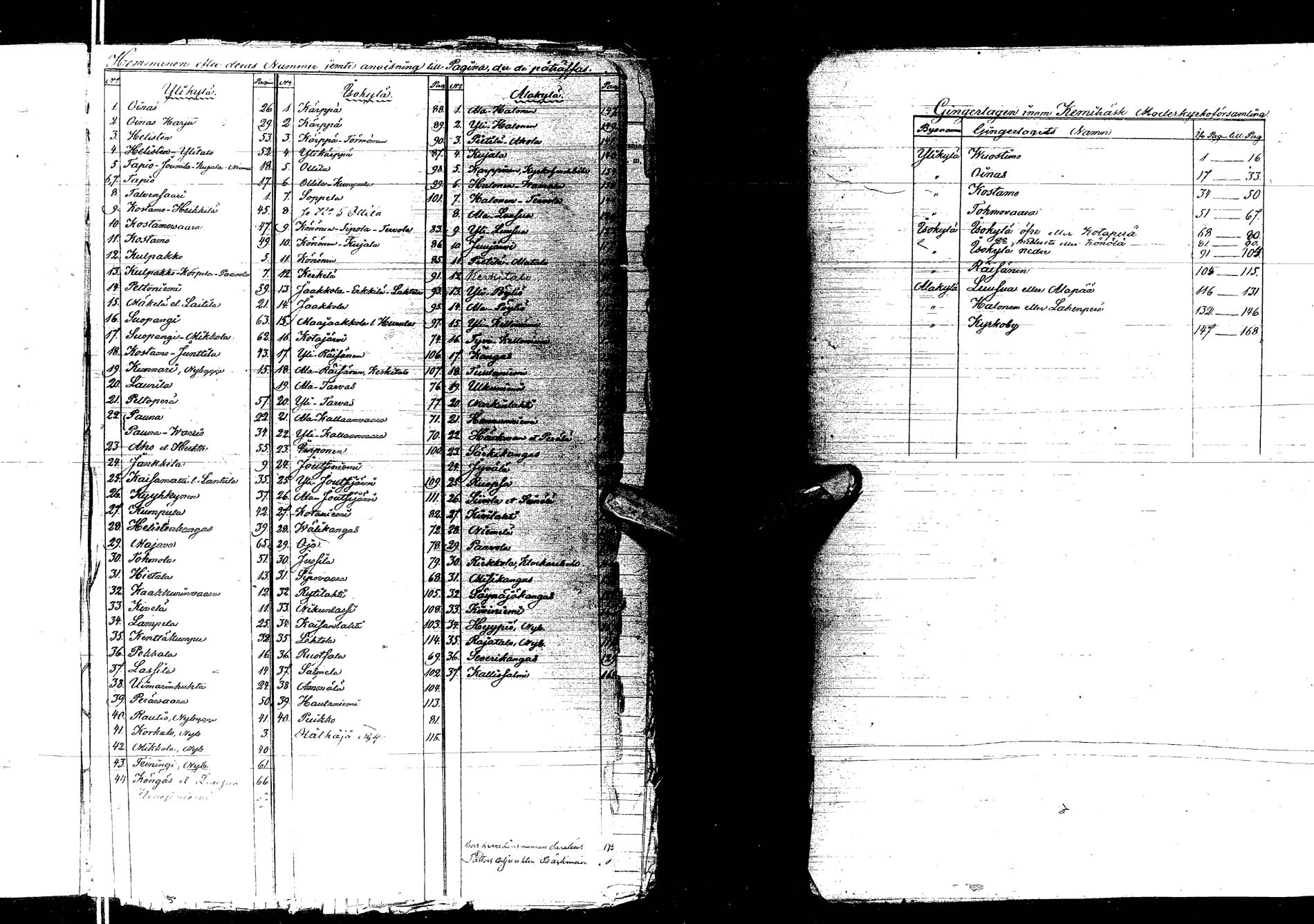 [ ../kirjat/Kirkonkirjat/kemijarvi/rippikirja_1856-1865_ik200/kuvat/2.jpg ]