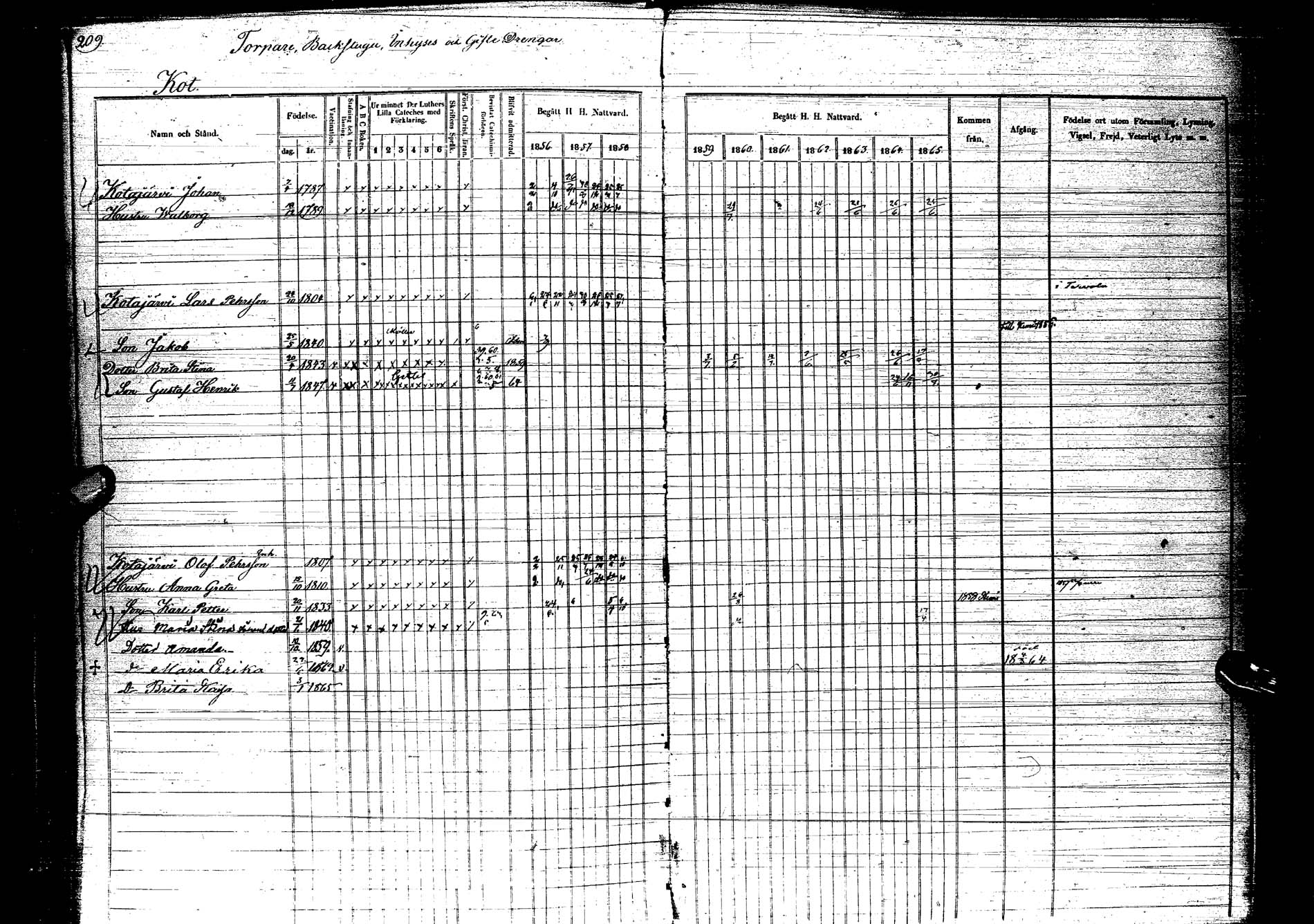 [ ../kirjat/Kirkonkirjat/kemijarvi/rippikirja_1856-1865_ik200/kuvat/207.jpg ]