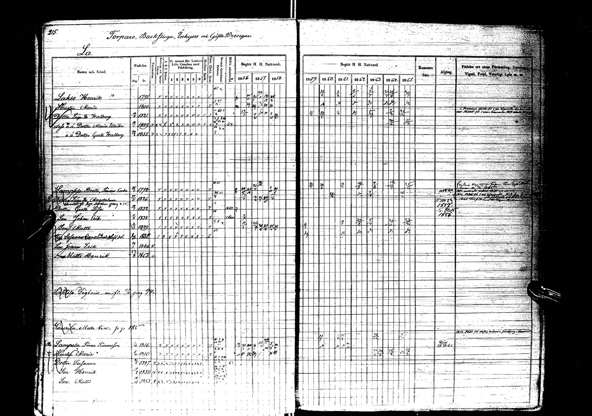 [ ../kirjat/Kirkonkirjat/kemijarvi/rippikirja_1856-1865_ik200/kuvat/213.jpg ]