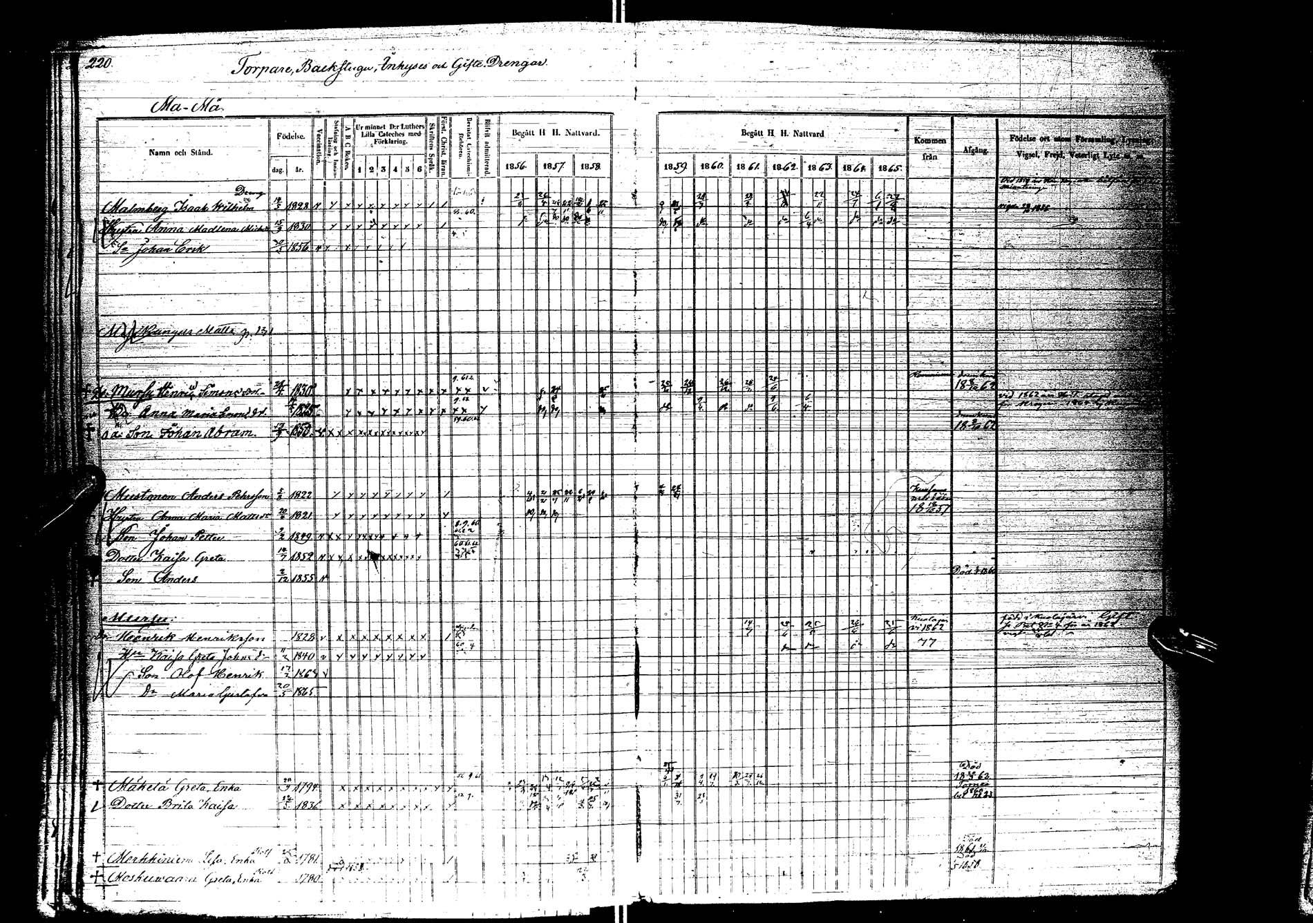 [ ../kirjat/Kirkonkirjat/kemijarvi/rippikirja_1856-1865_ik200/kuvat/218.jpg ]