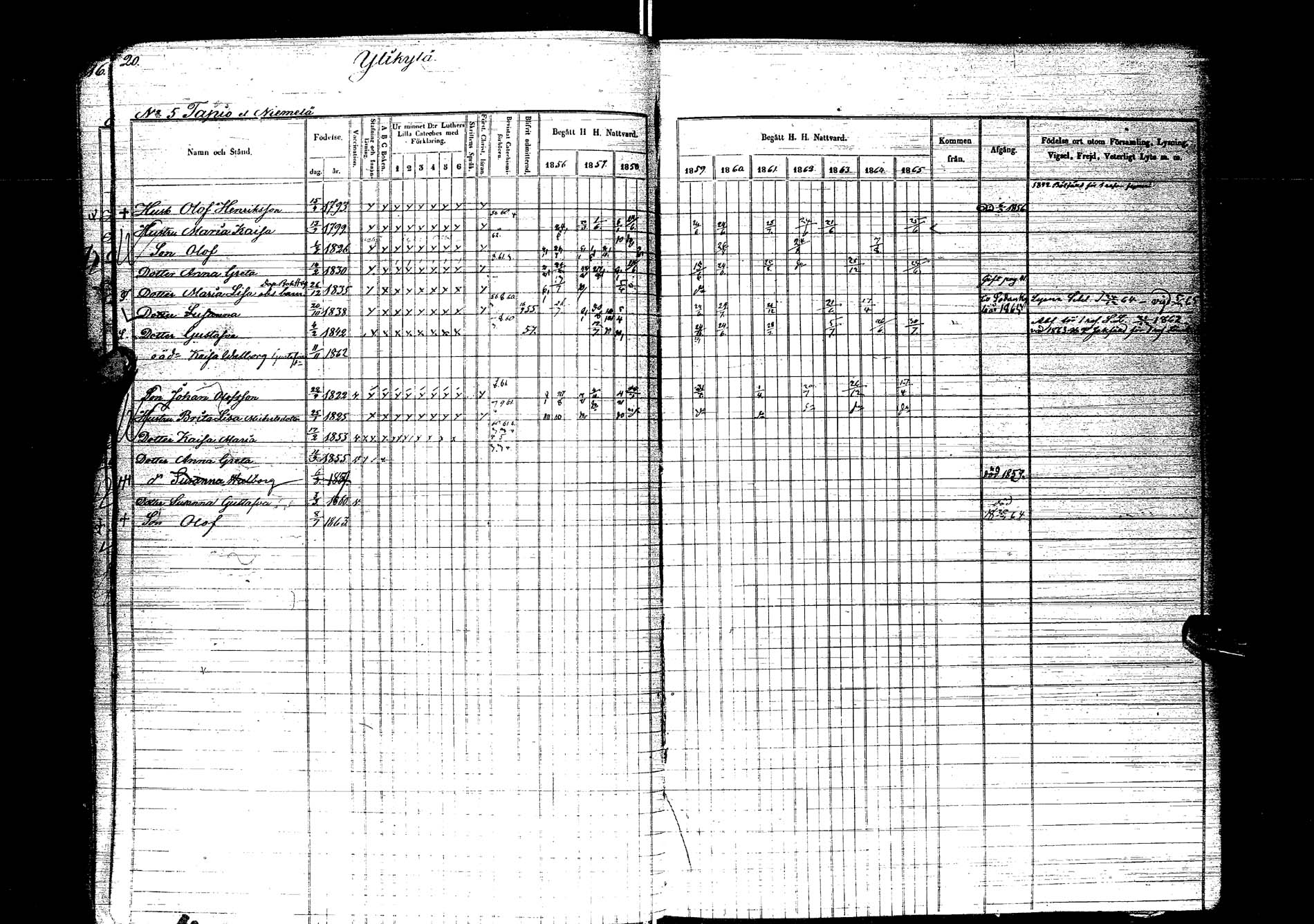[ ../kirjat/Kirkonkirjat/kemijarvi/rippikirja_1856-1865_ik200/kuvat/22.jpg ]