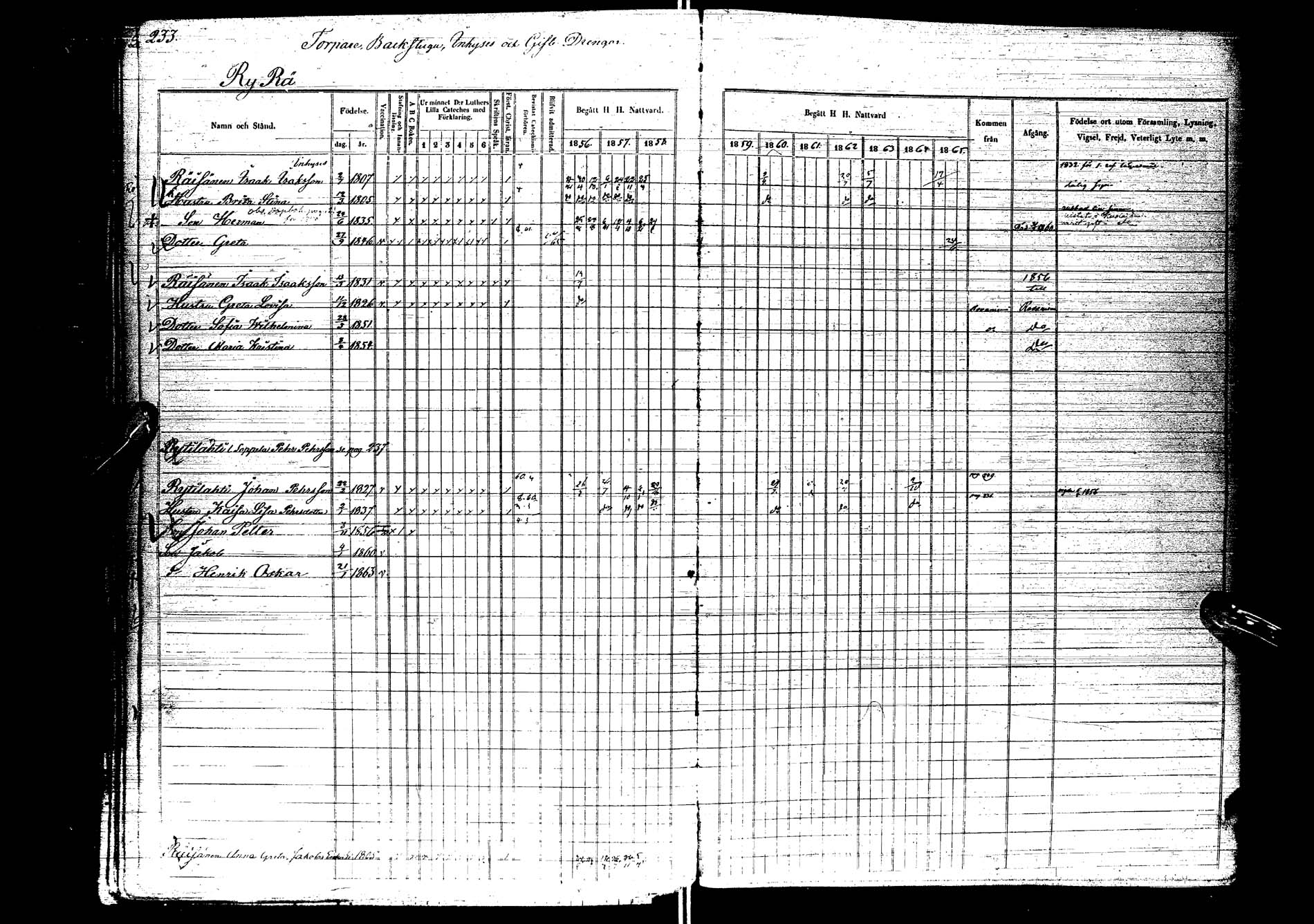 [ ../kirjat/Kirkonkirjat/kemijarvi/rippikirja_1856-1865_ik200/kuvat/231.jpg ]