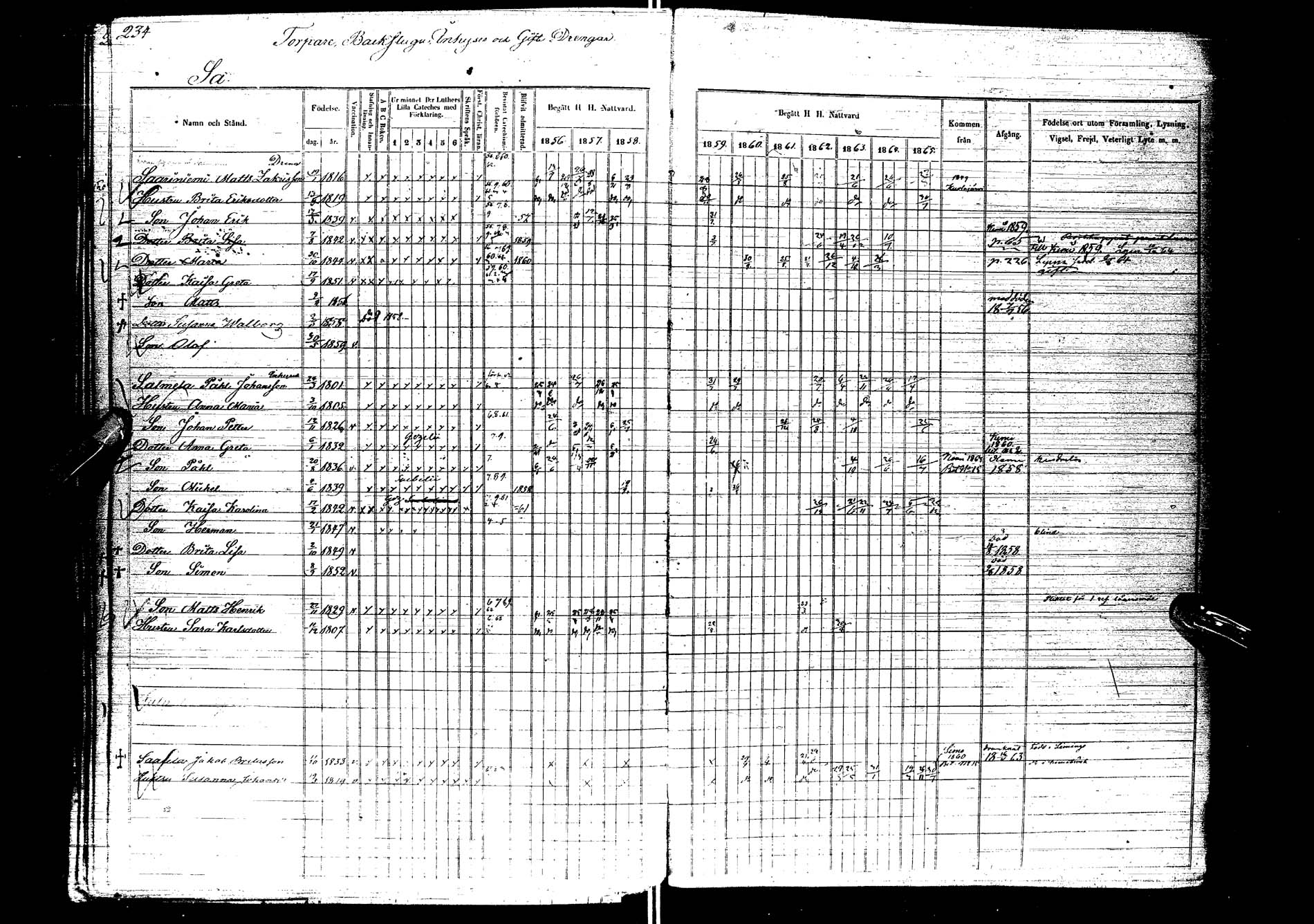 [ ../kirjat/Kirkonkirjat/kemijarvi/rippikirja_1856-1865_ik200/kuvat/232.jpg ]