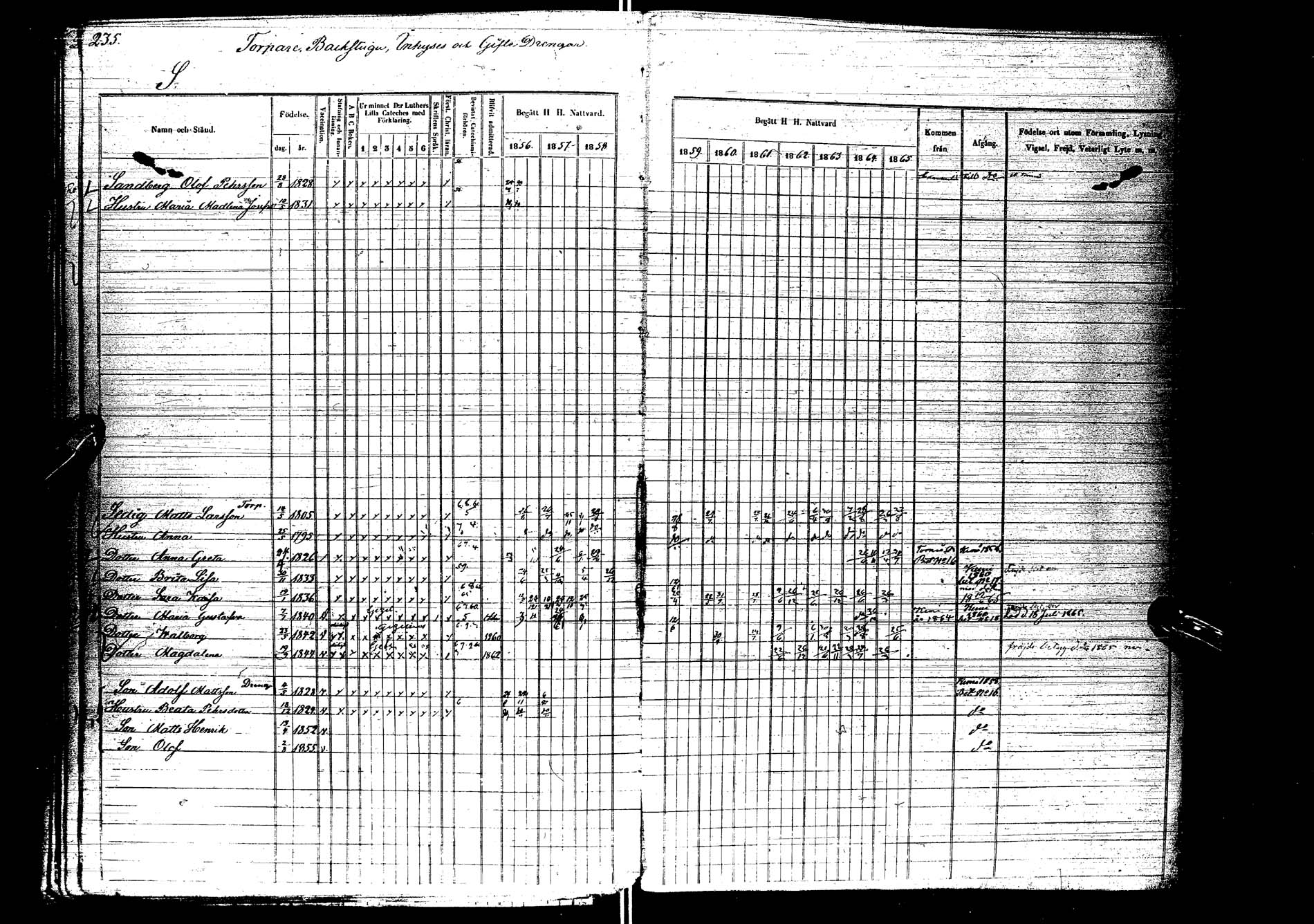 [ ../kirjat/Kirkonkirjat/kemijarvi/rippikirja_1856-1865_ik200/kuvat/233.jpg ]