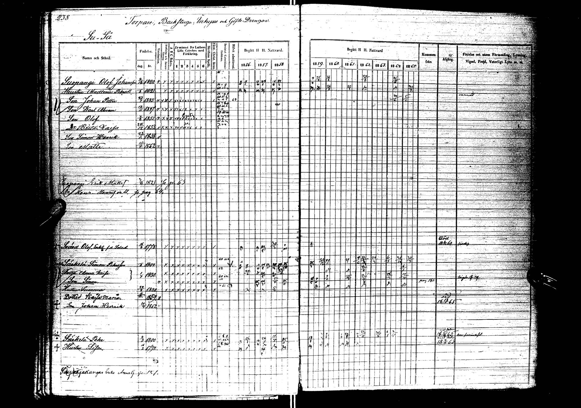 [ ../kirjat/Kirkonkirjat/kemijarvi/rippikirja_1856-1865_ik200/kuvat/237.jpg ]