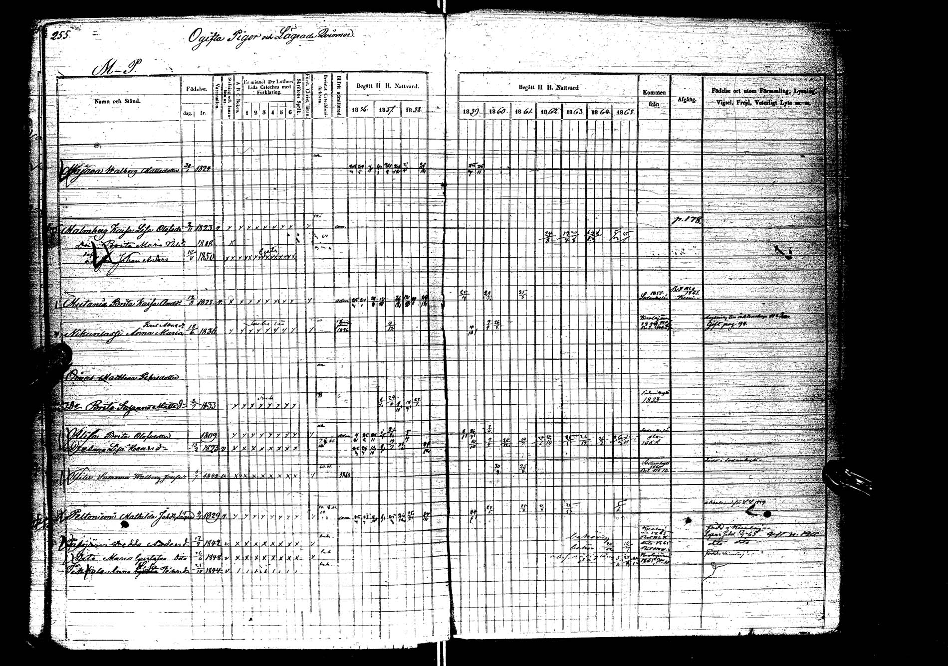 [ ../kirjat/Kirkonkirjat/kemijarvi/rippikirja_1856-1865_ik200/kuvat/254.jpg ]
