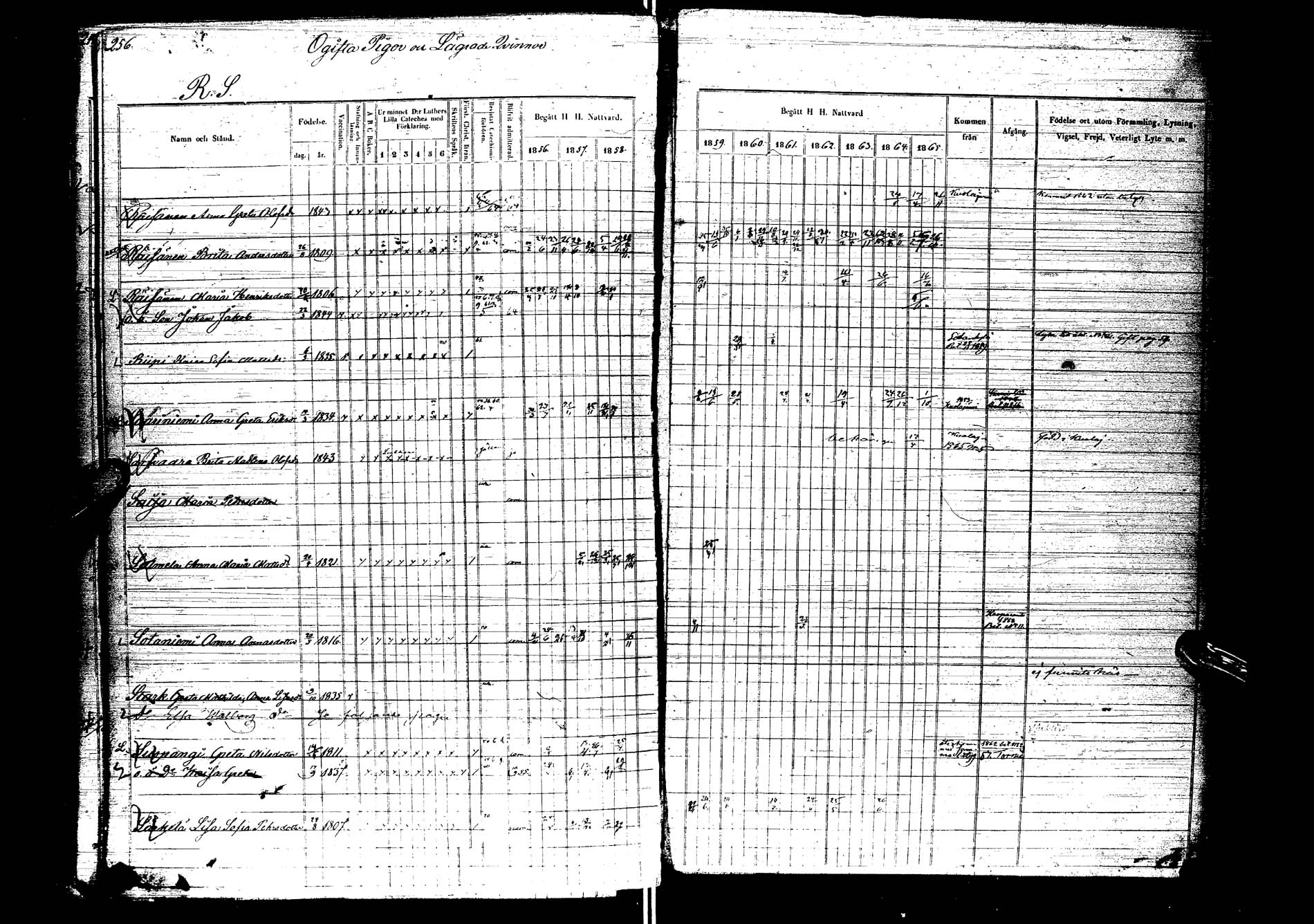 [ ../kirjat/Kirkonkirjat/kemijarvi/rippikirja_1856-1865_ik200/kuvat/255.jpg ]
