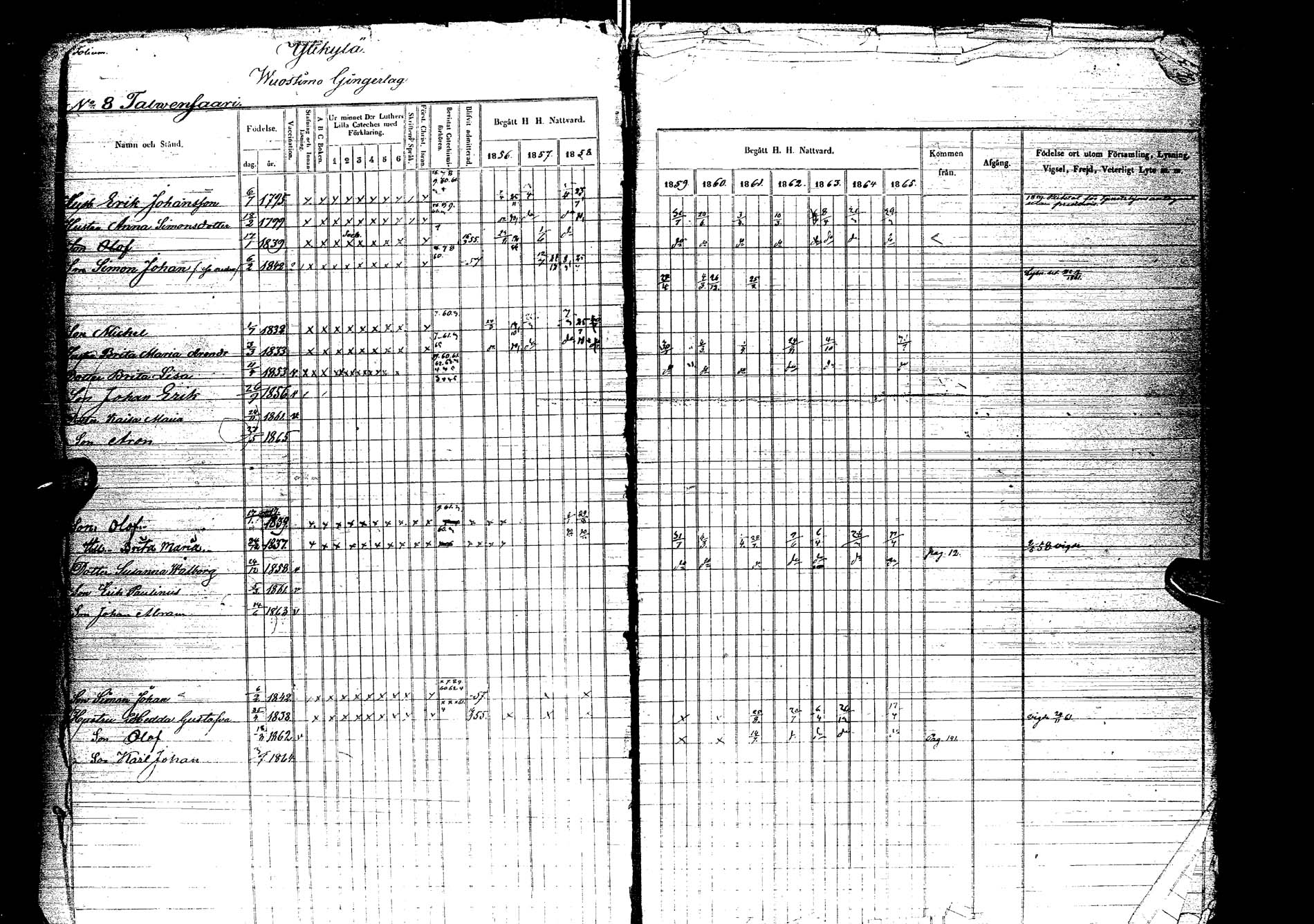 [ ../kirjat/Kirkonkirjat/kemijarvi/rippikirja_1856-1865_ik200/kuvat/3.jpg ]