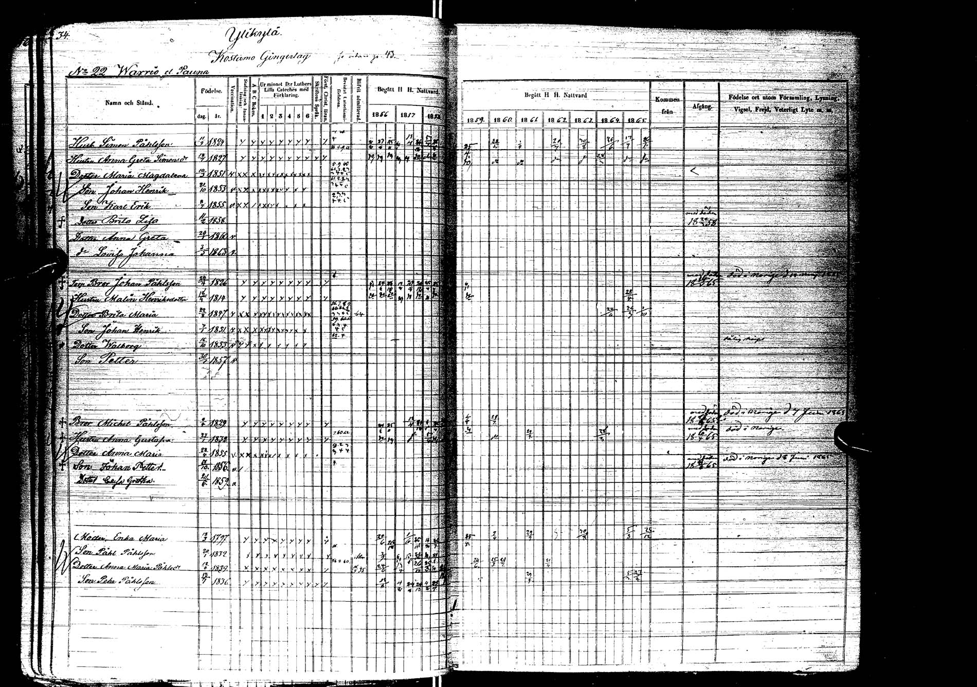 [ ../kirjat/Kirkonkirjat/kemijarvi/rippikirja_1856-1865_ik200/kuvat/36.jpg ]