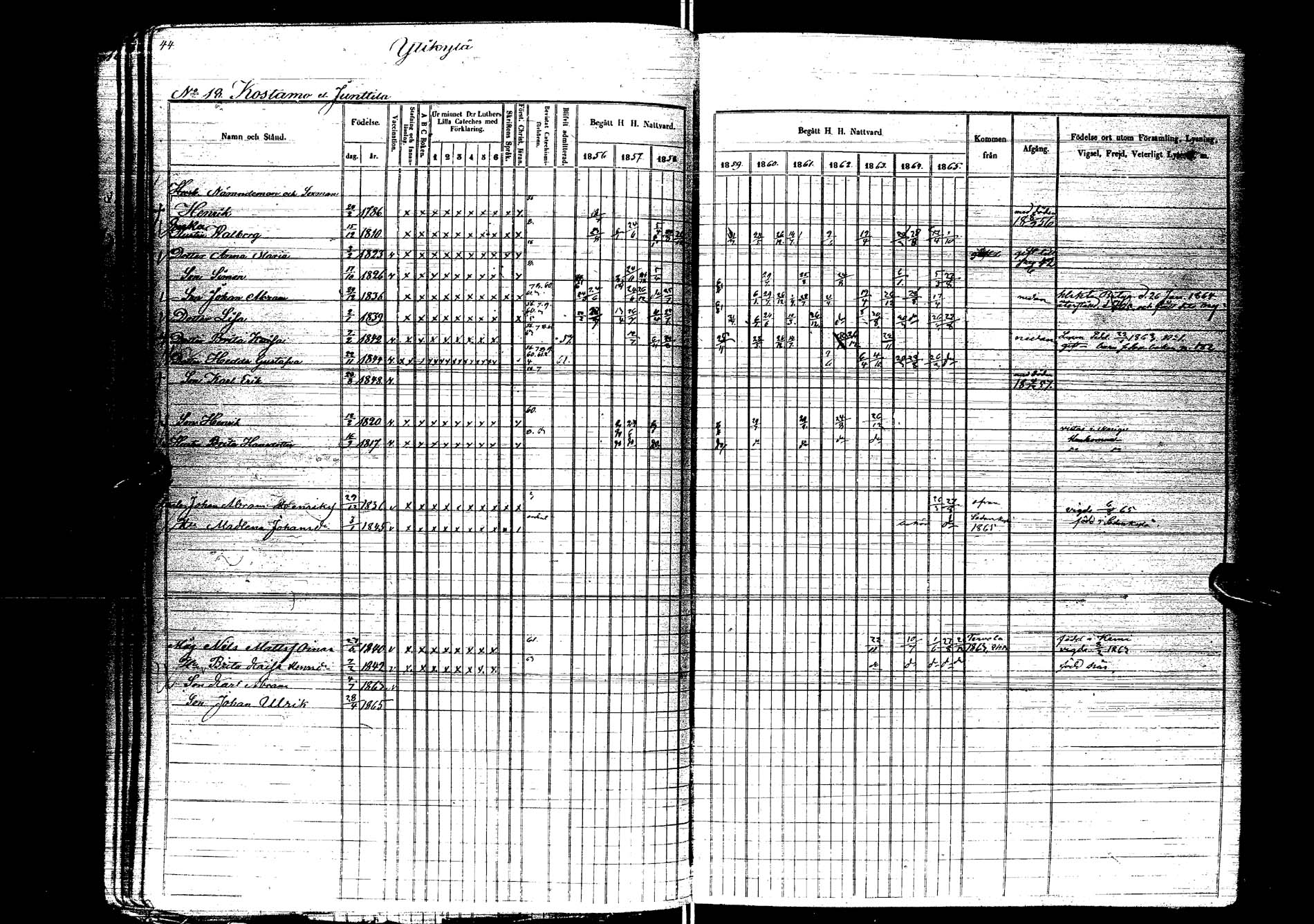 [ ../kirjat/Kirkonkirjat/kemijarvi/rippikirja_1856-1865_ik200/kuvat/46.jpg ]