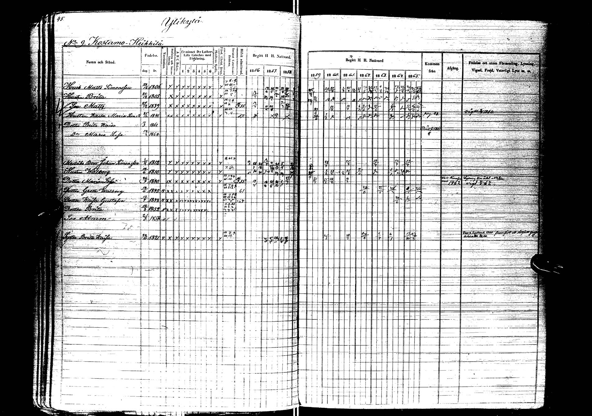 [ ../kirjat/Kirkonkirjat/kemijarvi/rippikirja_1856-1865_ik200/kuvat/47.jpg ]