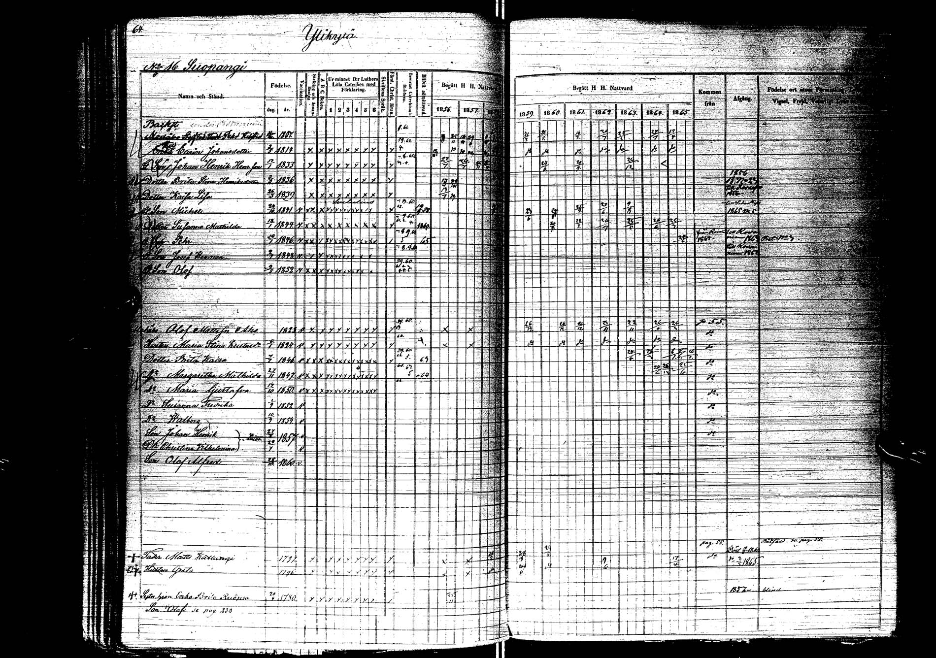 [ ../kirjat/Kirkonkirjat/kemijarvi/rippikirja_1856-1865_ik200/kuvat/66.jpg ]