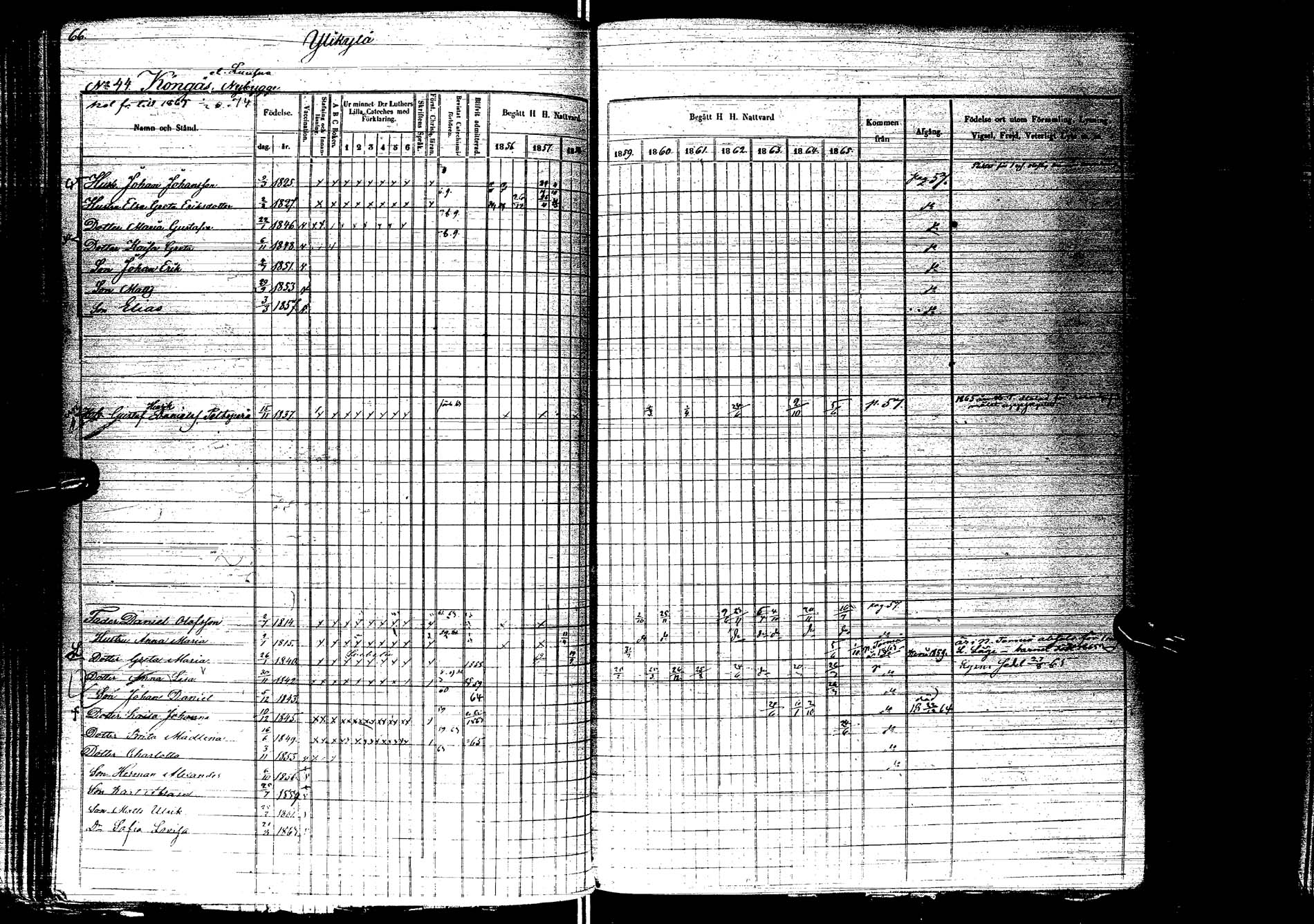 [ ../kirjat/Kirkonkirjat/kemijarvi/rippikirja_1856-1865_ik200/kuvat/68.jpg ]
