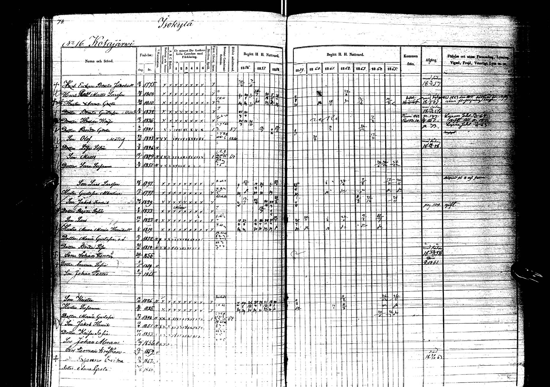 [ ../kirjat/Kirkonkirjat/kemijarvi/rippikirja_1856-1865_ik200/kuvat/76.jpg ]