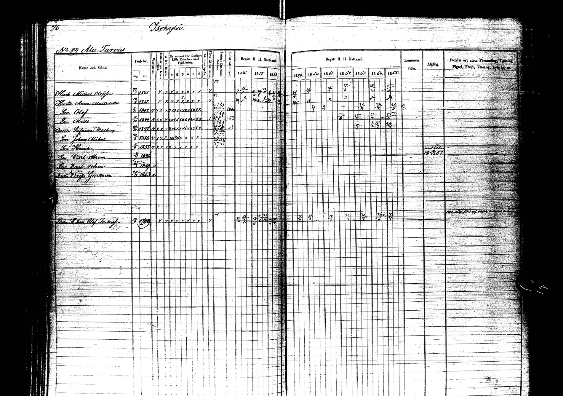 [ ../kirjat/Kirkonkirjat/kemijarvi/rippikirja_1856-1865_ik200/kuvat/78.jpg ]