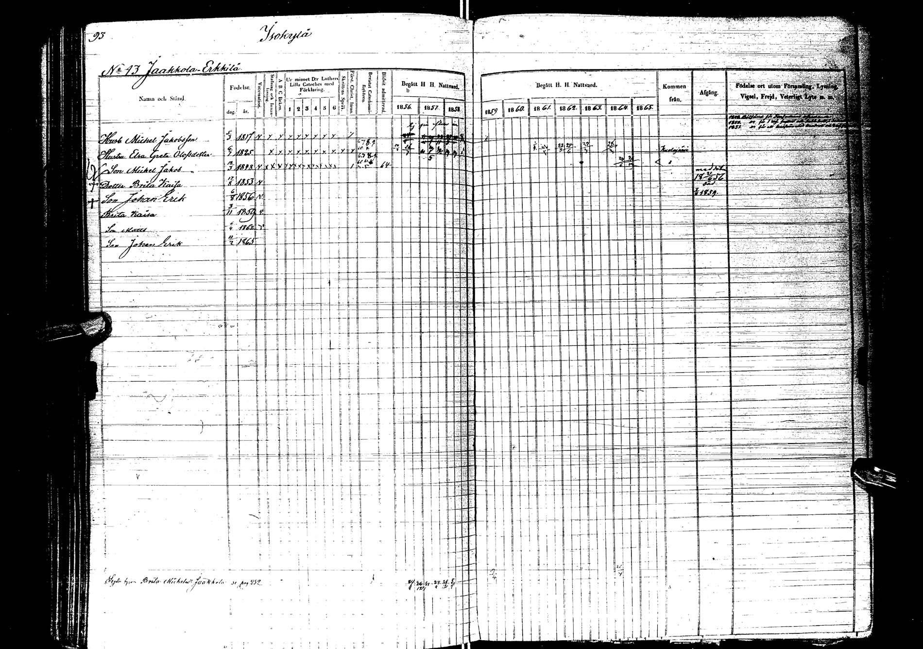 [ ../kirjat/Kirkonkirjat/kemijarvi/rippikirja_1856-1865_ik200/kuvat/95.jpg ]