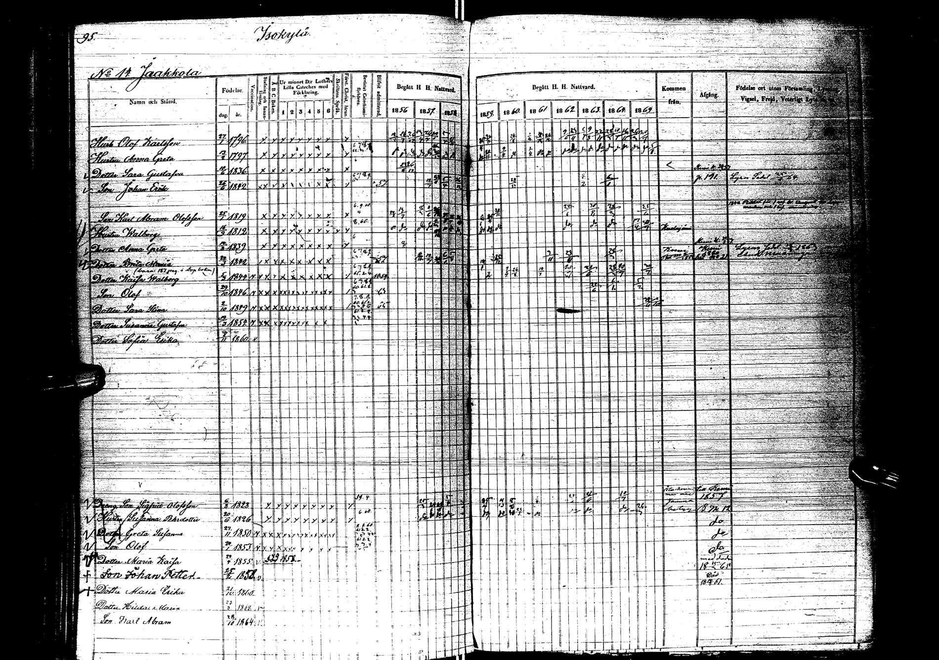 [ ../kirjat/Kirkonkirjat/kemijarvi/rippikirja_1856-1865_ik200/kuvat/97.jpg ]
