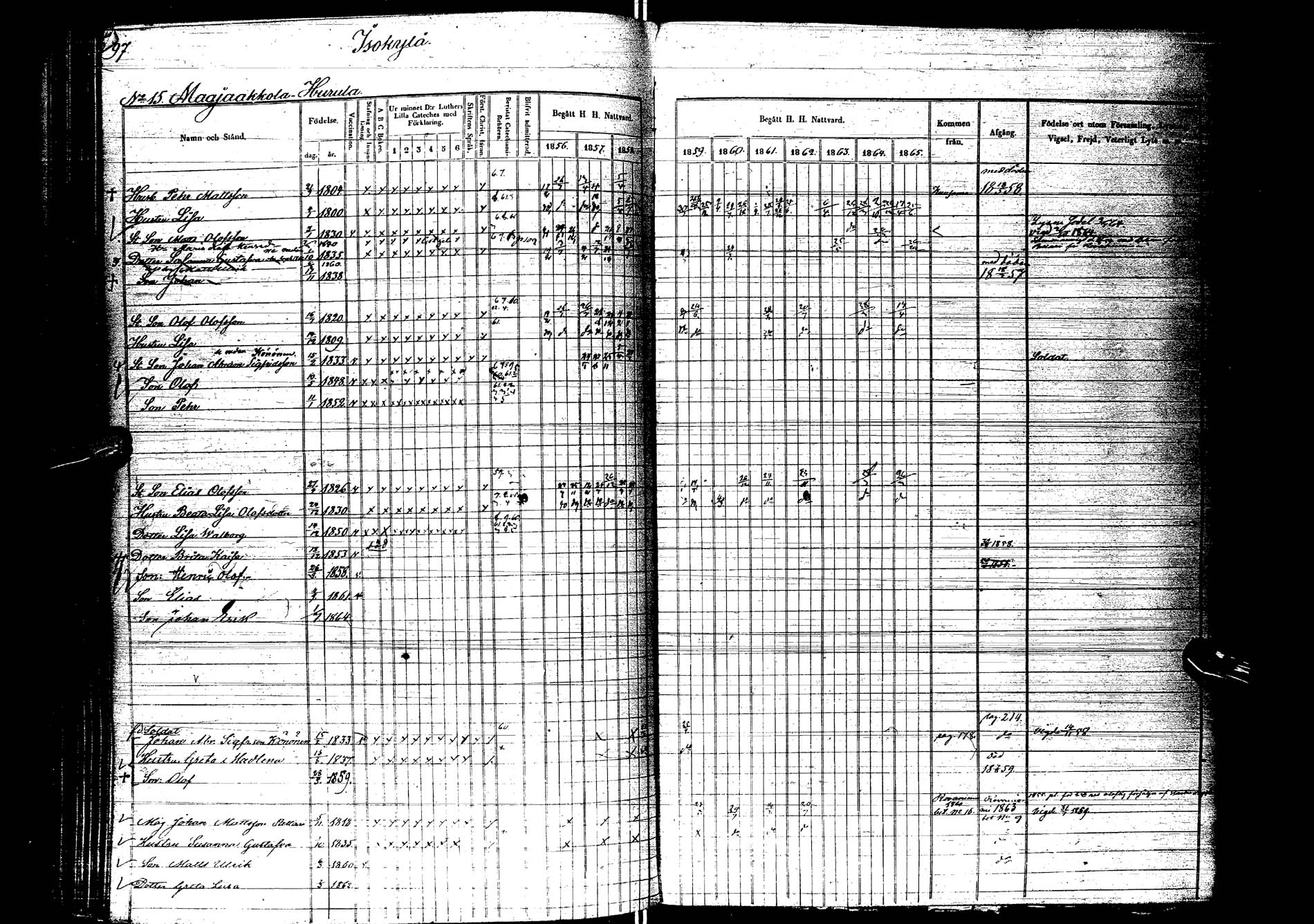 [ ../kirjat/Kirkonkirjat/kemijarvi/rippikirja_1856-1865_ik200/kuvat/99.jpg ]