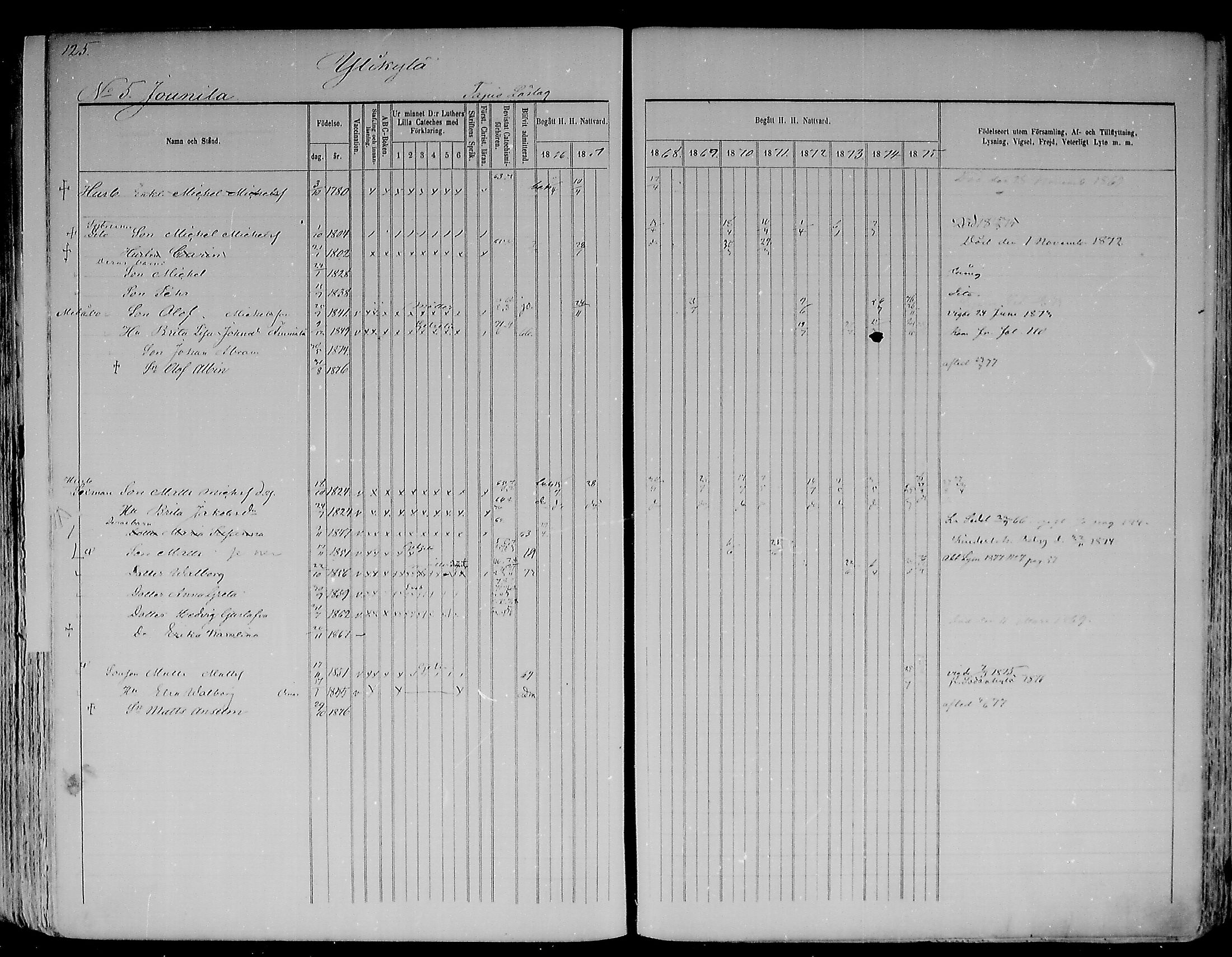 [ ../kirjat/Kirkonkirjat/kemijarvi/rippikirja_1866-1875_mko1a-6a/kuvat/128.jpg ]