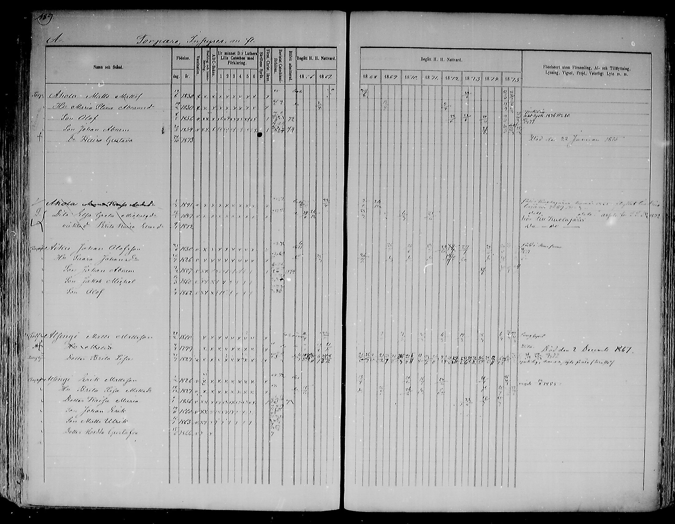 [ ../kirjat/Kirkonkirjat/kemijarvi/rippikirja_1866-1875_mko1a-6a/kuvat/192.jpg ]