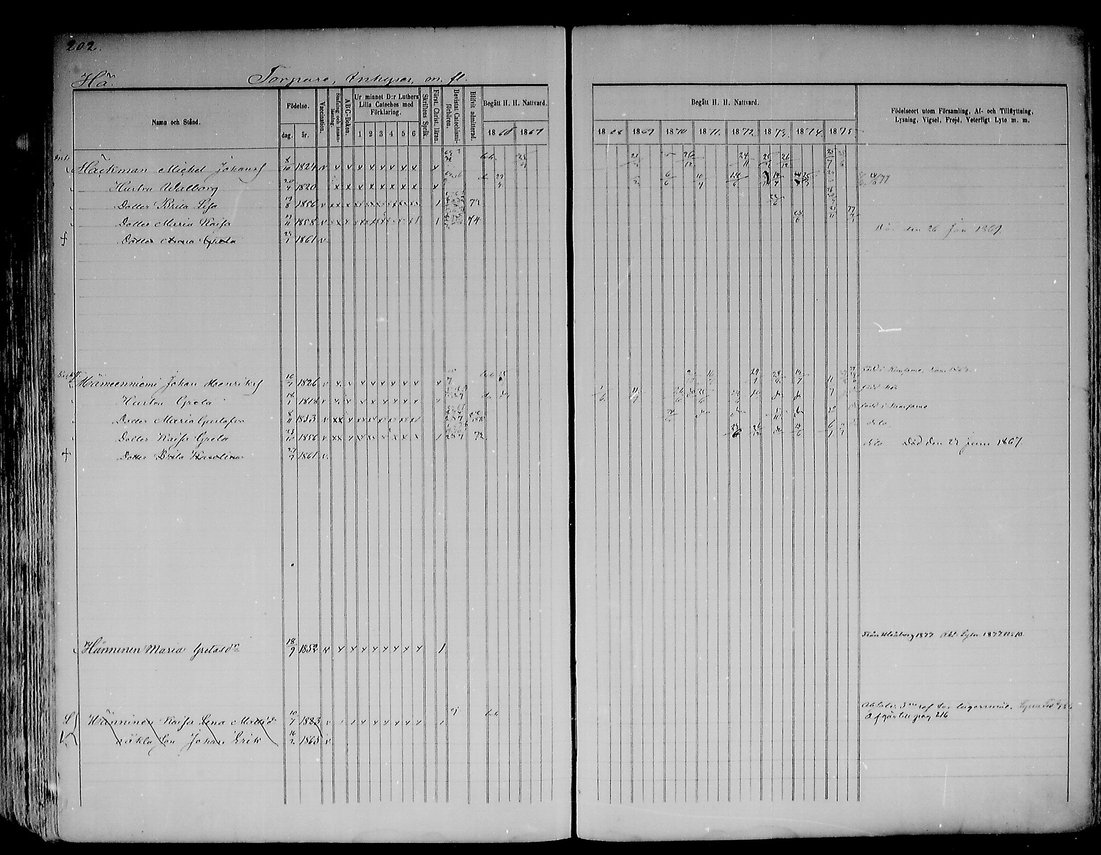 [ ../kirjat/Kirkonkirjat/kemijarvi/rippikirja_1866-1875_mko1a-6a/kuvat/207.jpg ]
