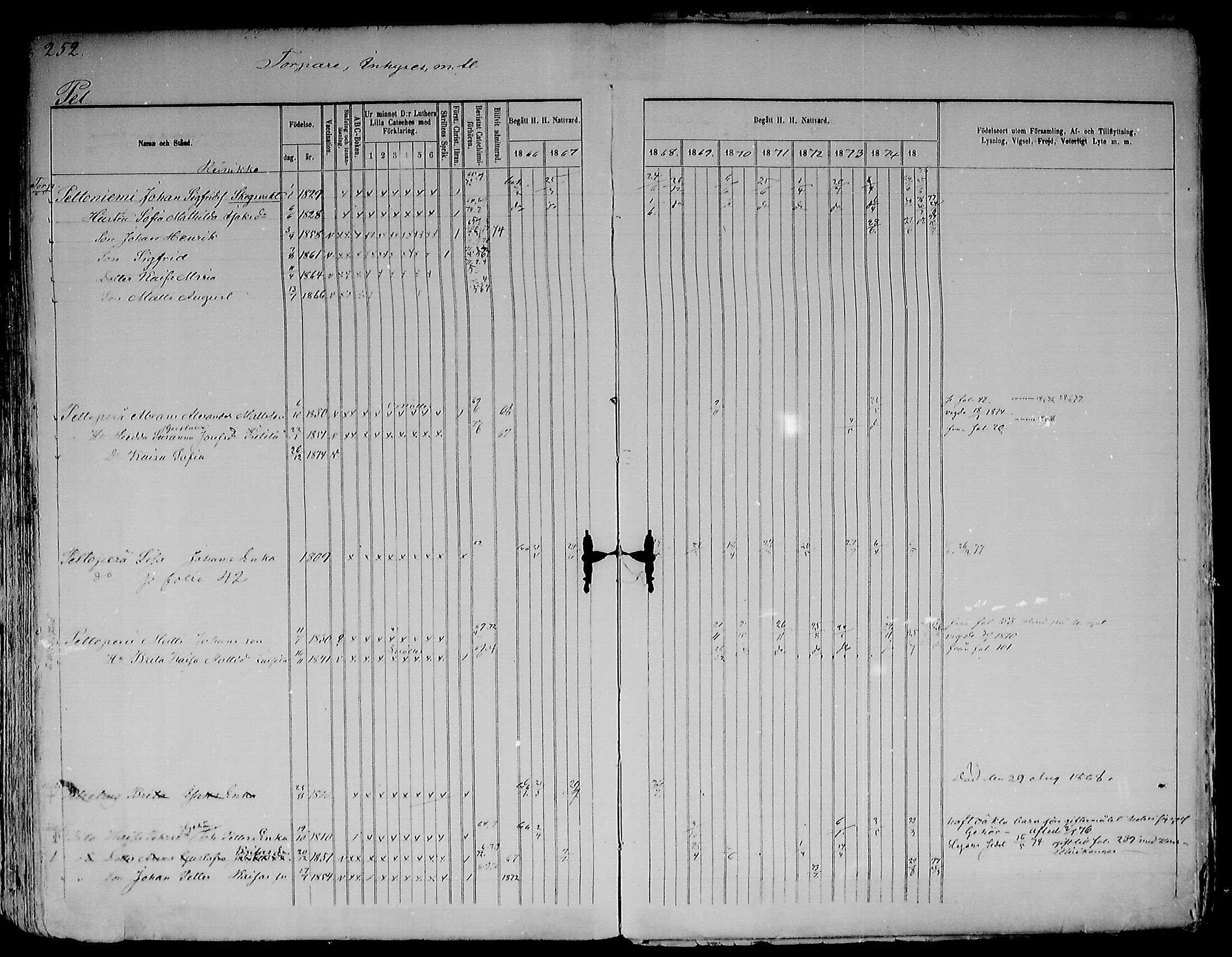 [ ../kirjat/Kirkonkirjat/kemijarvi/rippikirja_1866-1875_mko1a-6a/kuvat/258.jpg ]