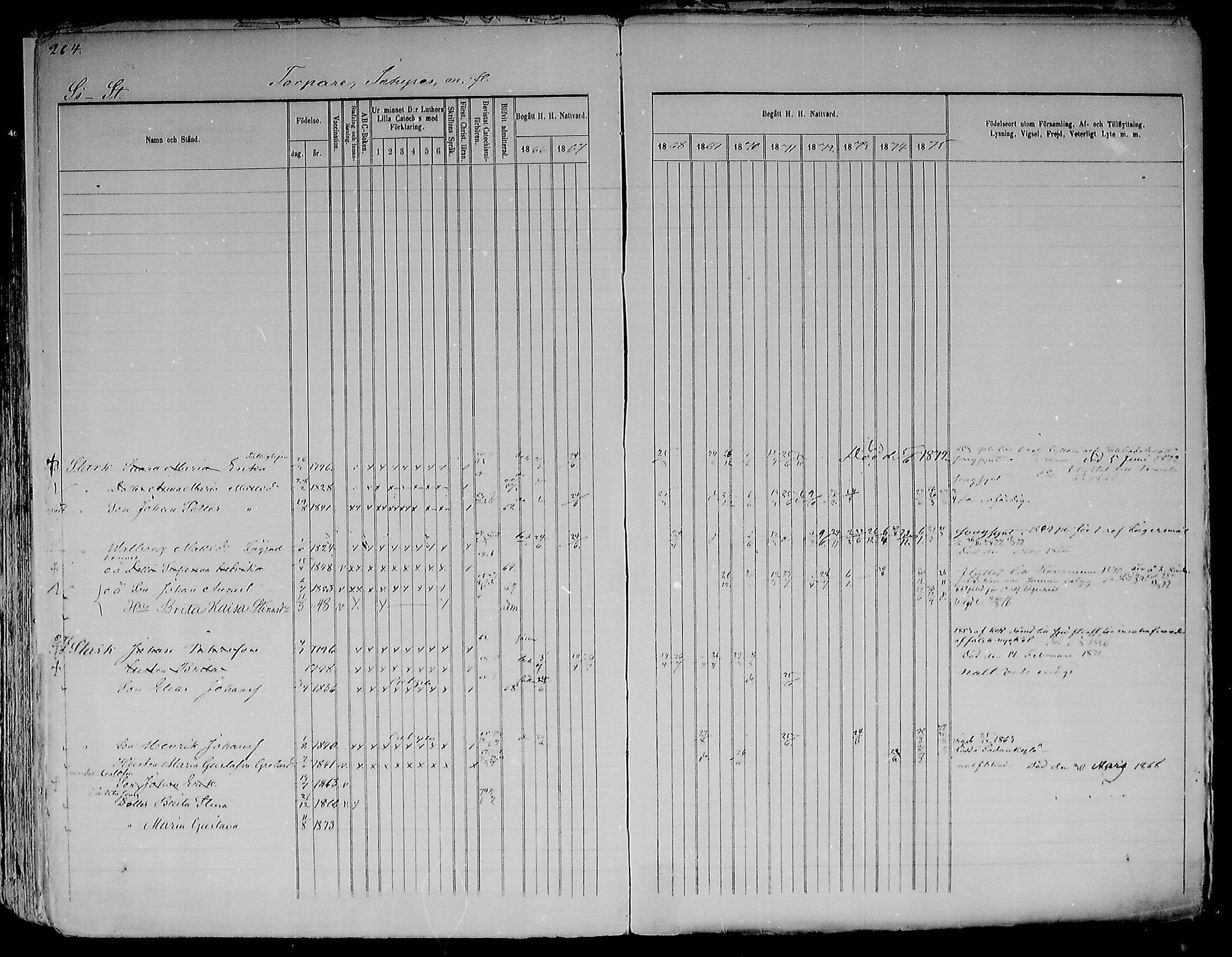 [ ../kirjat/Kirkonkirjat/kemijarvi/rippikirja_1866-1875_mko1a-6a/kuvat/270.jpg ]