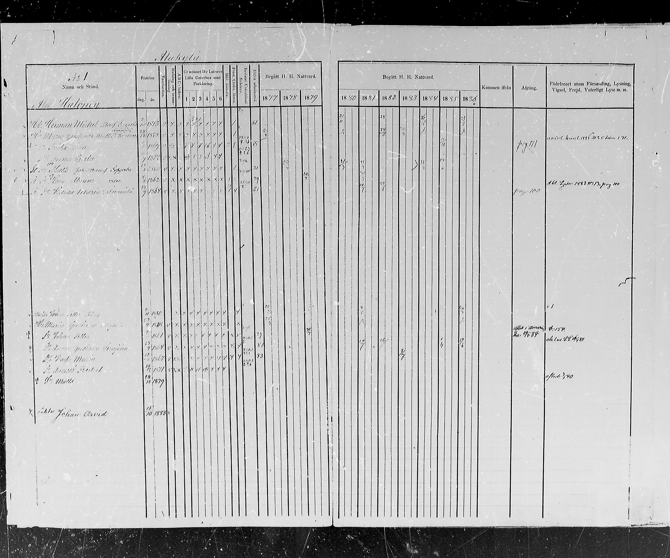 [ ../kirjat/Kirkonkirjat/kemijarvi/rippikirja_1877-1886_mko1-11/kuvat/1.jpg ]