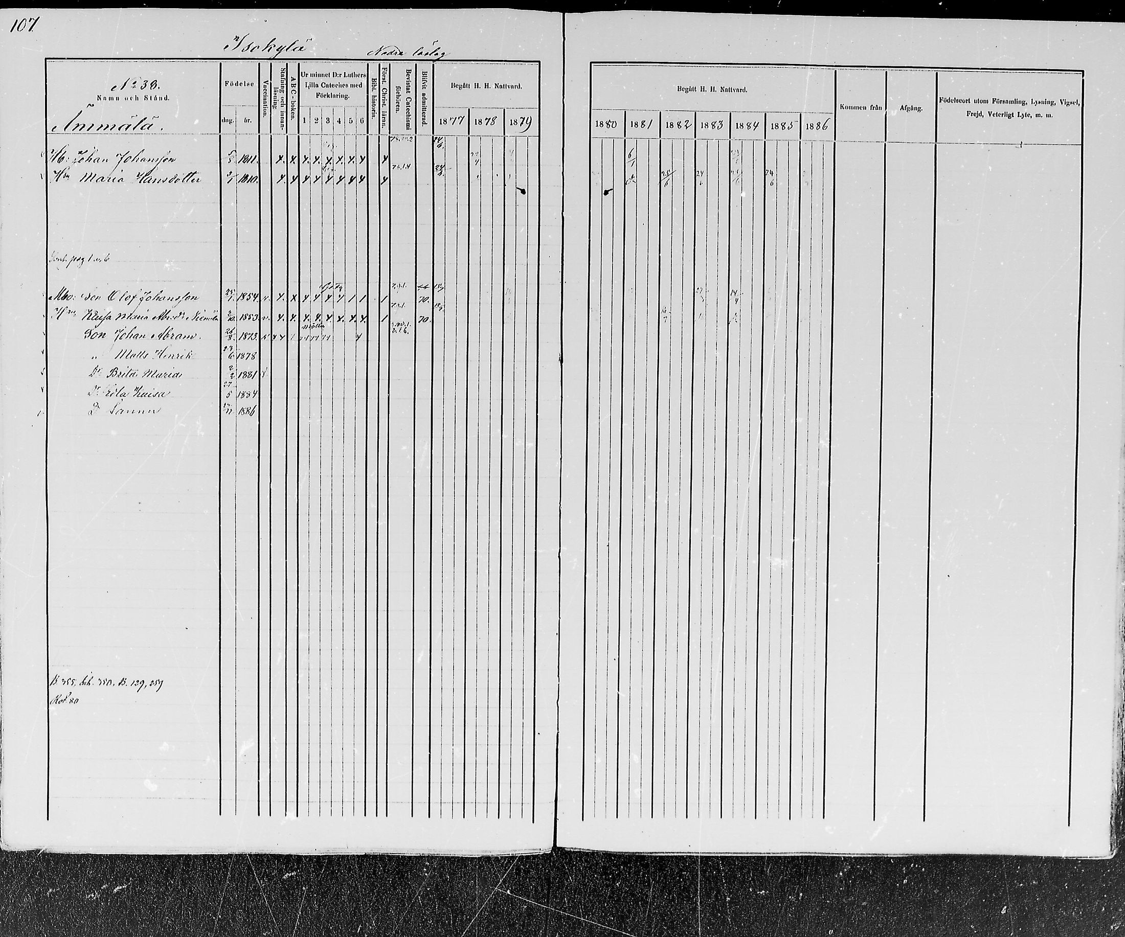 [ ../kirjat/Kirkonkirjat/kemijarvi/rippikirja_1877-1886_mko1-11/kuvat/106.jpg ]