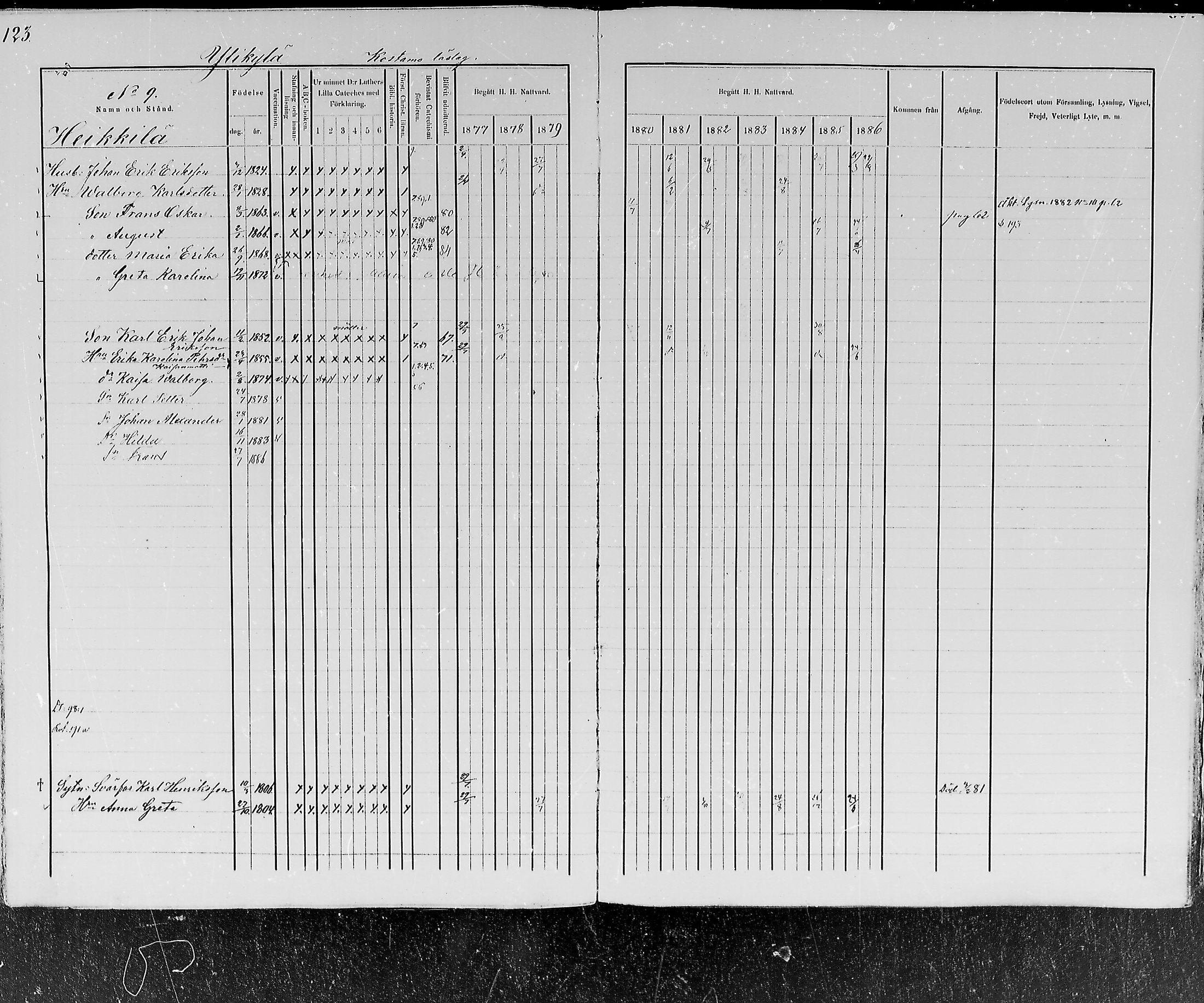[ ../kirjat/Kirkonkirjat/kemijarvi/rippikirja_1877-1886_mko1-11/kuvat/123.jpg ]