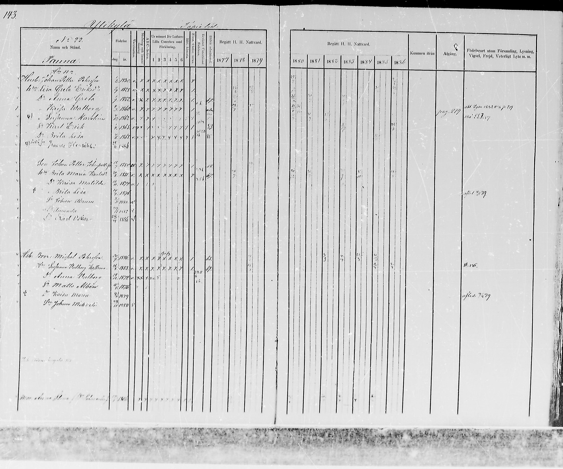 [ ../kirjat/Kirkonkirjat/kemijarvi/rippikirja_1877-1886_mko1-11/kuvat/145.jpg ]