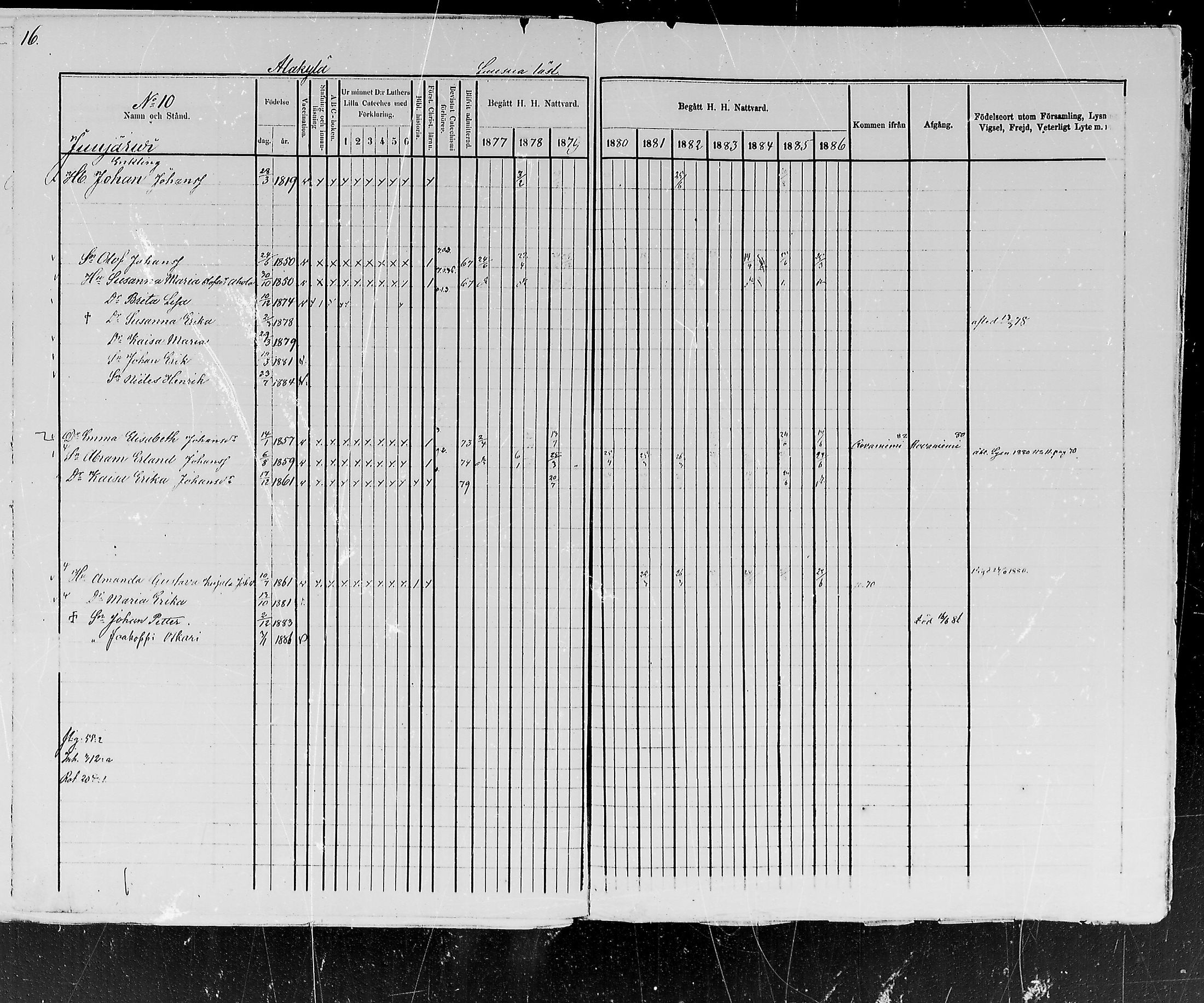 [ ../kirjat/Kirkonkirjat/kemijarvi/rippikirja_1877-1886_mko1-11/kuvat/16.jpg ]