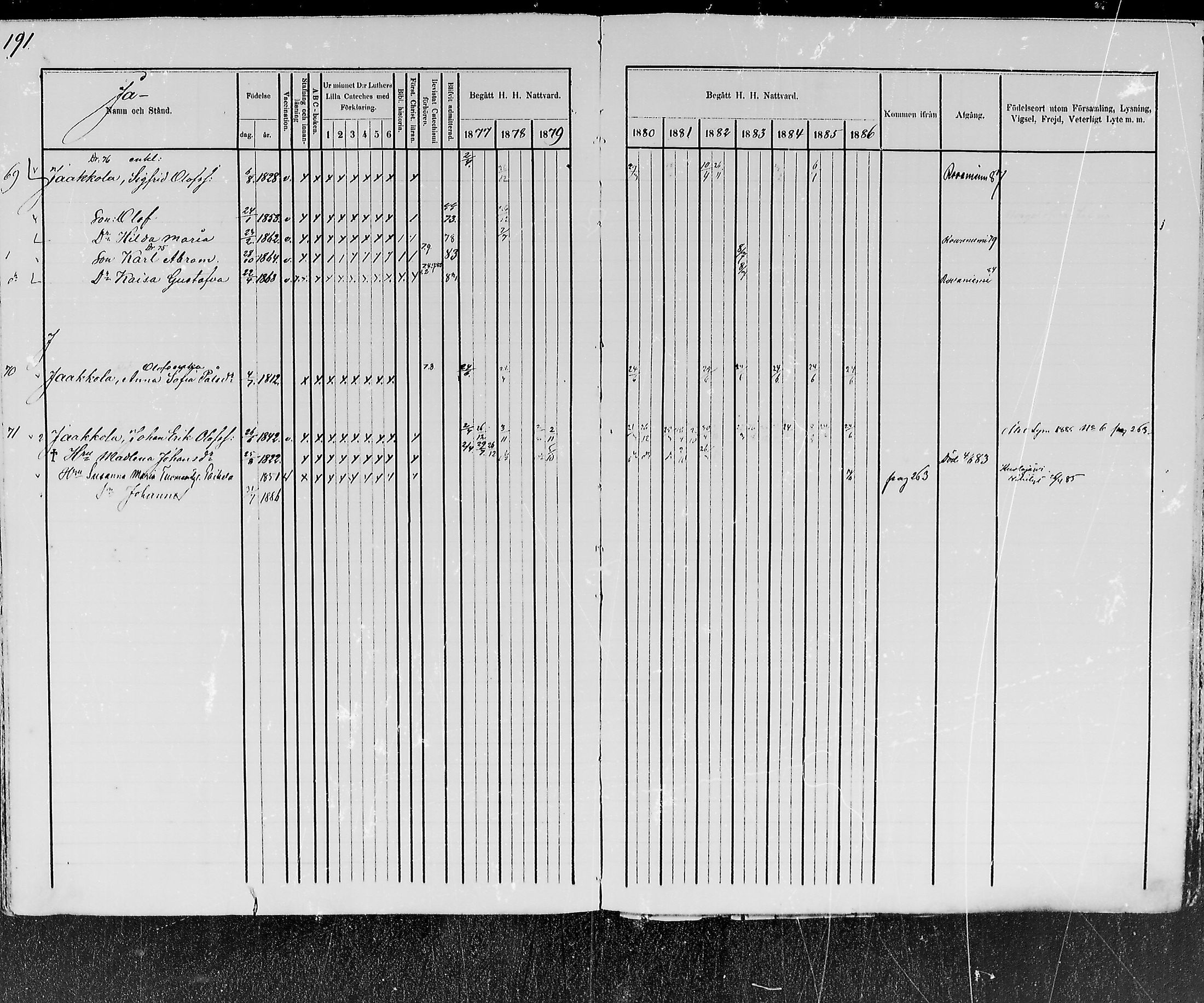 [ ../kirjat/Kirkonkirjat/kemijarvi/rippikirja_1877-1886_mko1-11/kuvat/194.jpg ]