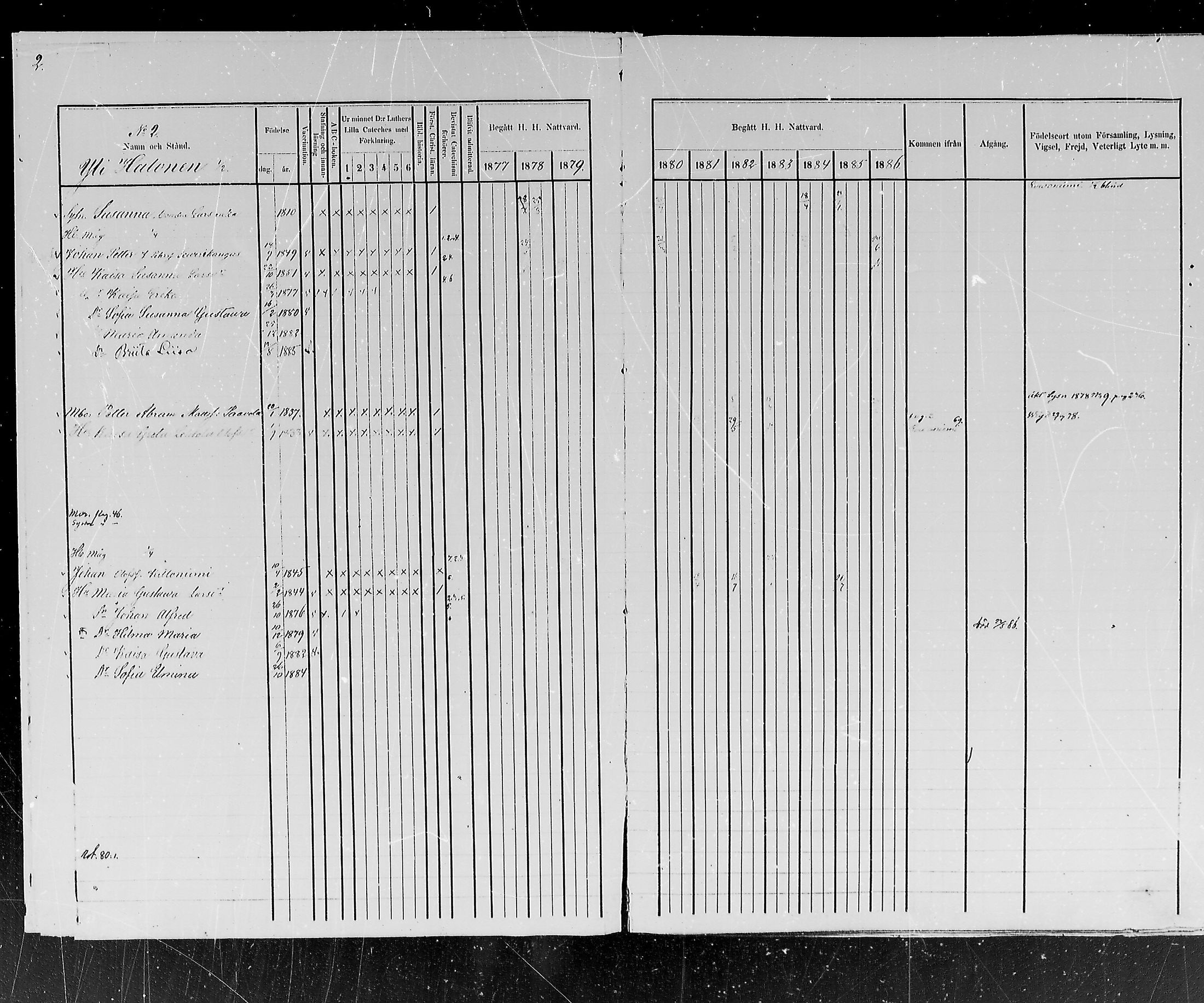 [ ../kirjat/Kirkonkirjat/kemijarvi/rippikirja_1877-1886_mko1-11/kuvat/2.jpg ]