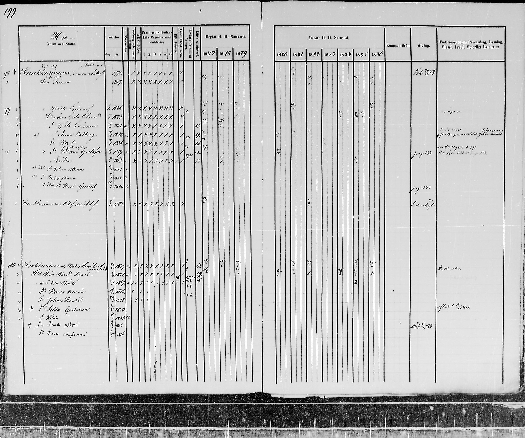 [ ../kirjat/Kirkonkirjat/kemijarvi/rippikirja_1877-1886_mko1-11/kuvat/202.jpg ]