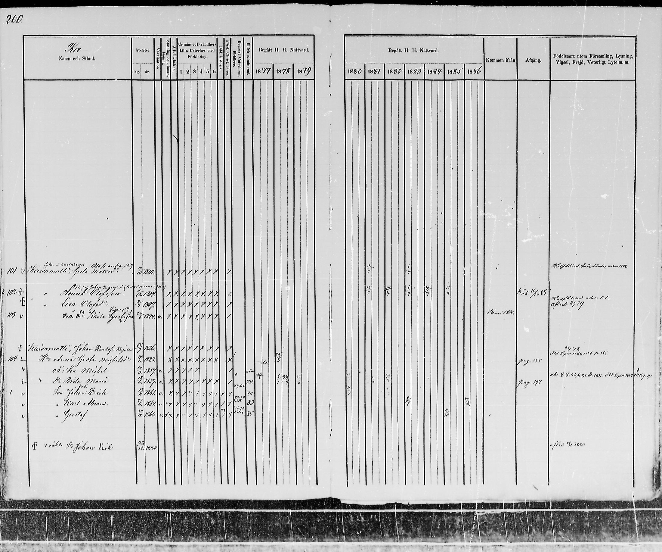 [ ../kirjat/Kirkonkirjat/kemijarvi/rippikirja_1877-1886_mko1-11/kuvat/203.jpg ]