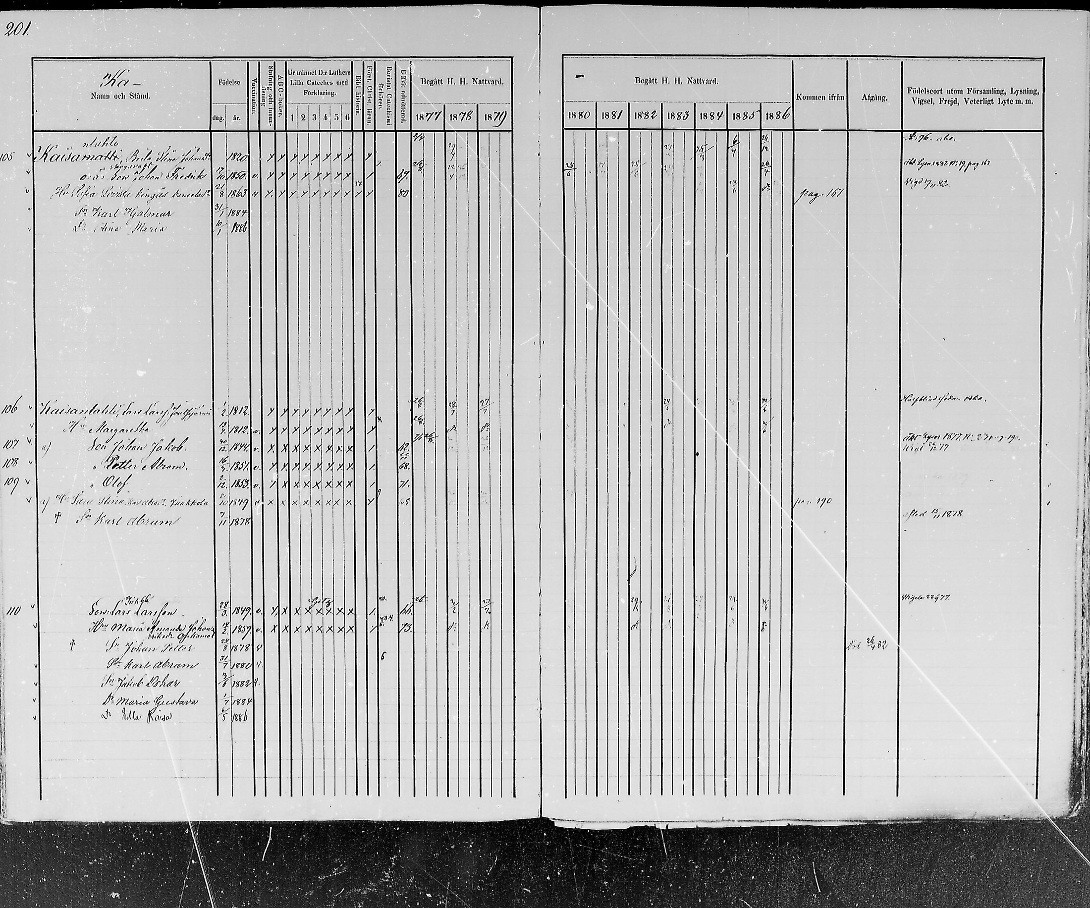 [ ../kirjat/Kirkonkirjat/kemijarvi/rippikirja_1877-1886_mko1-11/kuvat/204.jpg ]